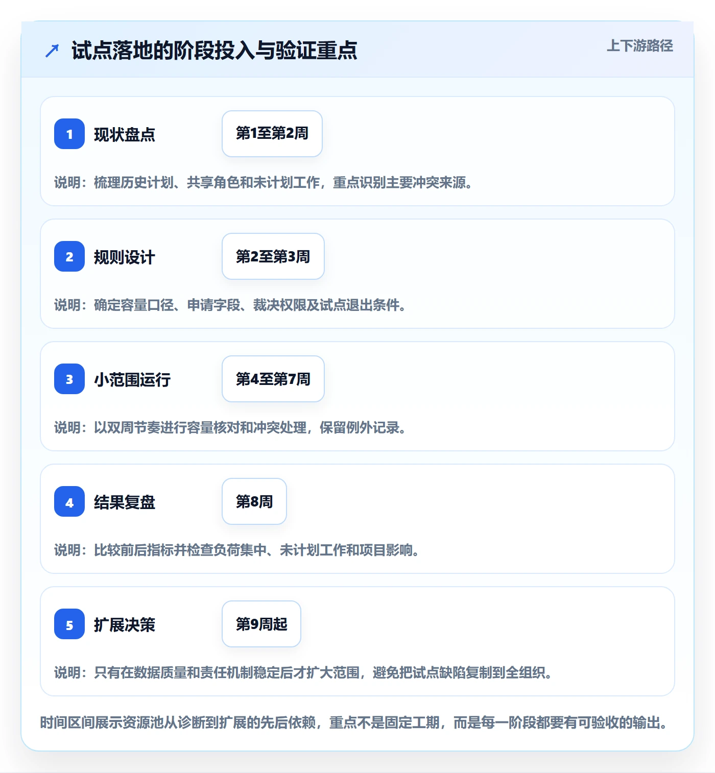 资源池落地方案：研发团队开展资源管理的风险控制案例解析