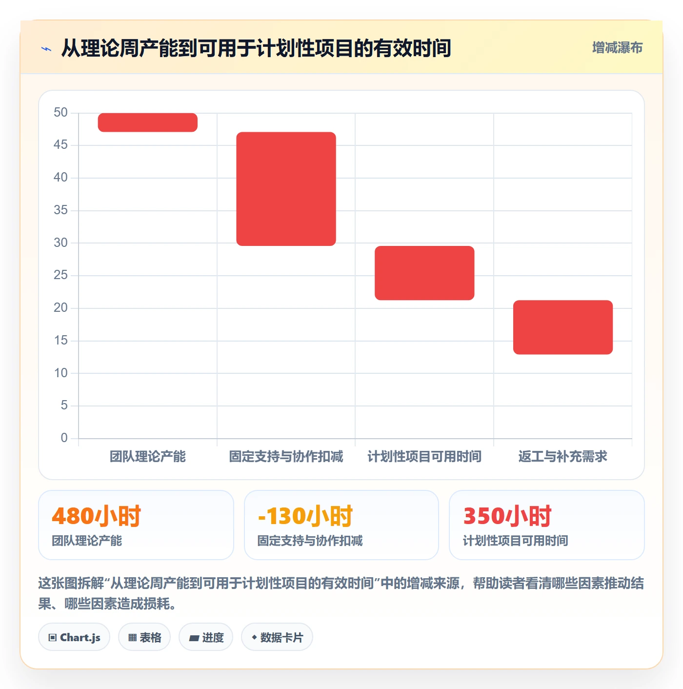 资源实操方法：企业管理者提升资源管理效率的最佳实践方法与模板