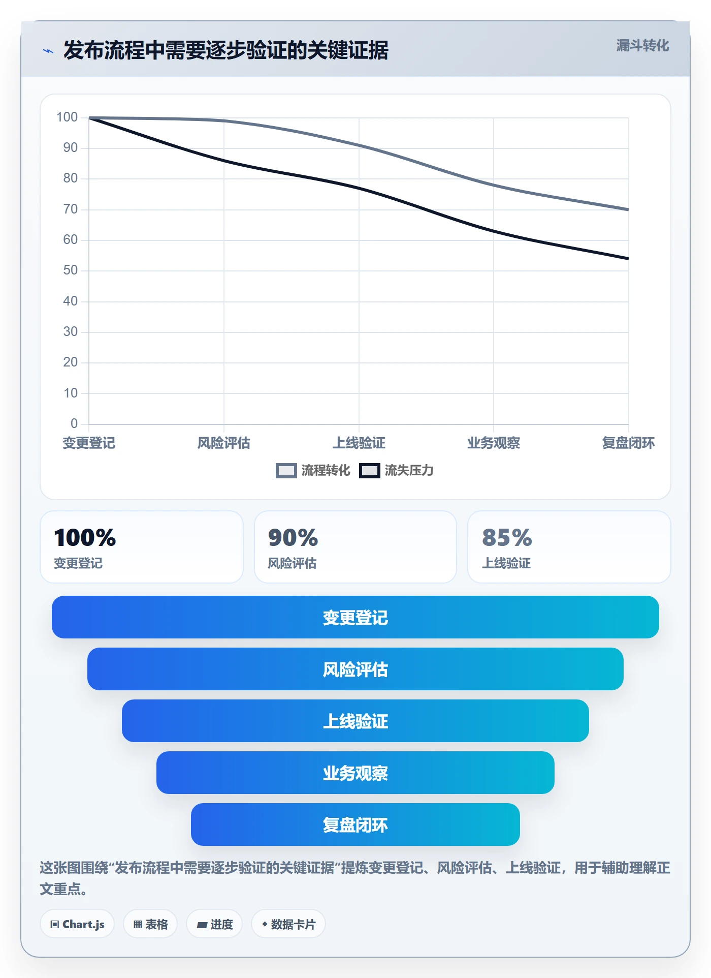 上线管理指南:研发团队如何做好发布管理,流程优化全流程