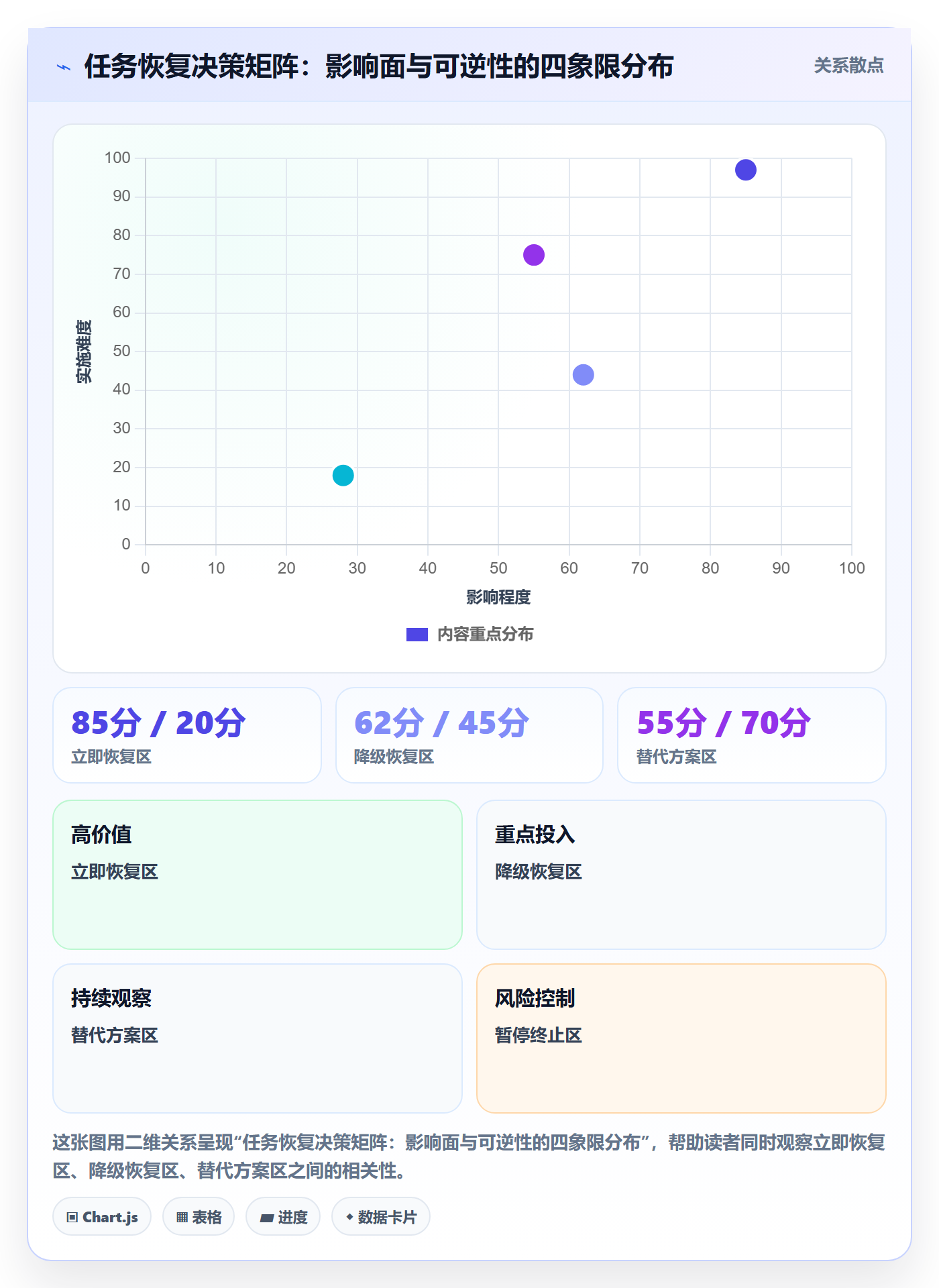 任务执行恢复全流程:企业管理者入门指南与一文讲清