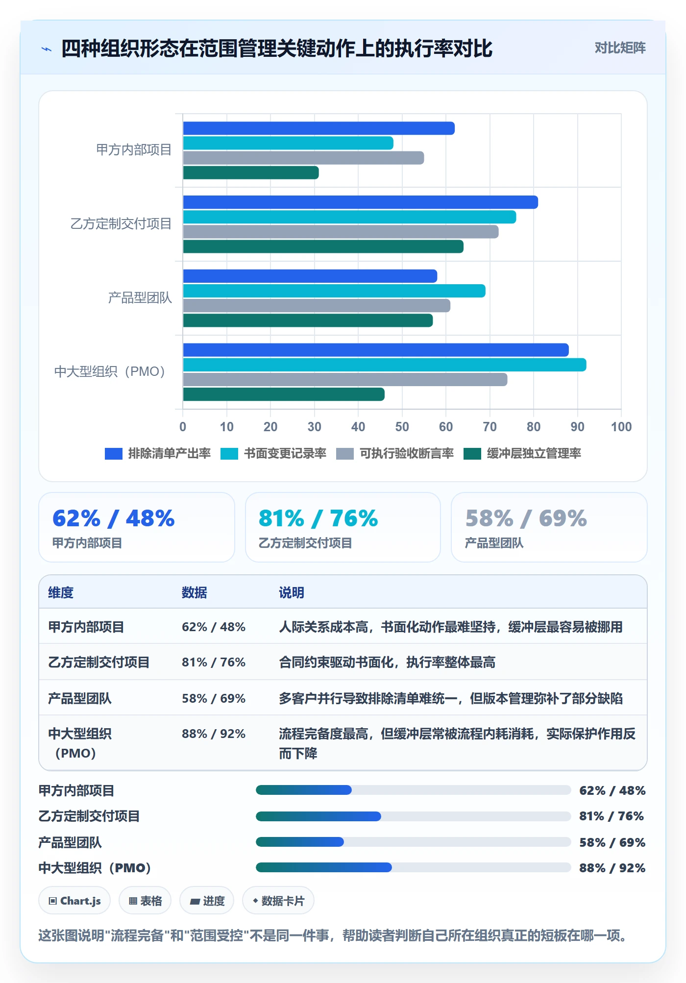 项目范围如何做好交付范围？产品经理入门指南与操作步骤