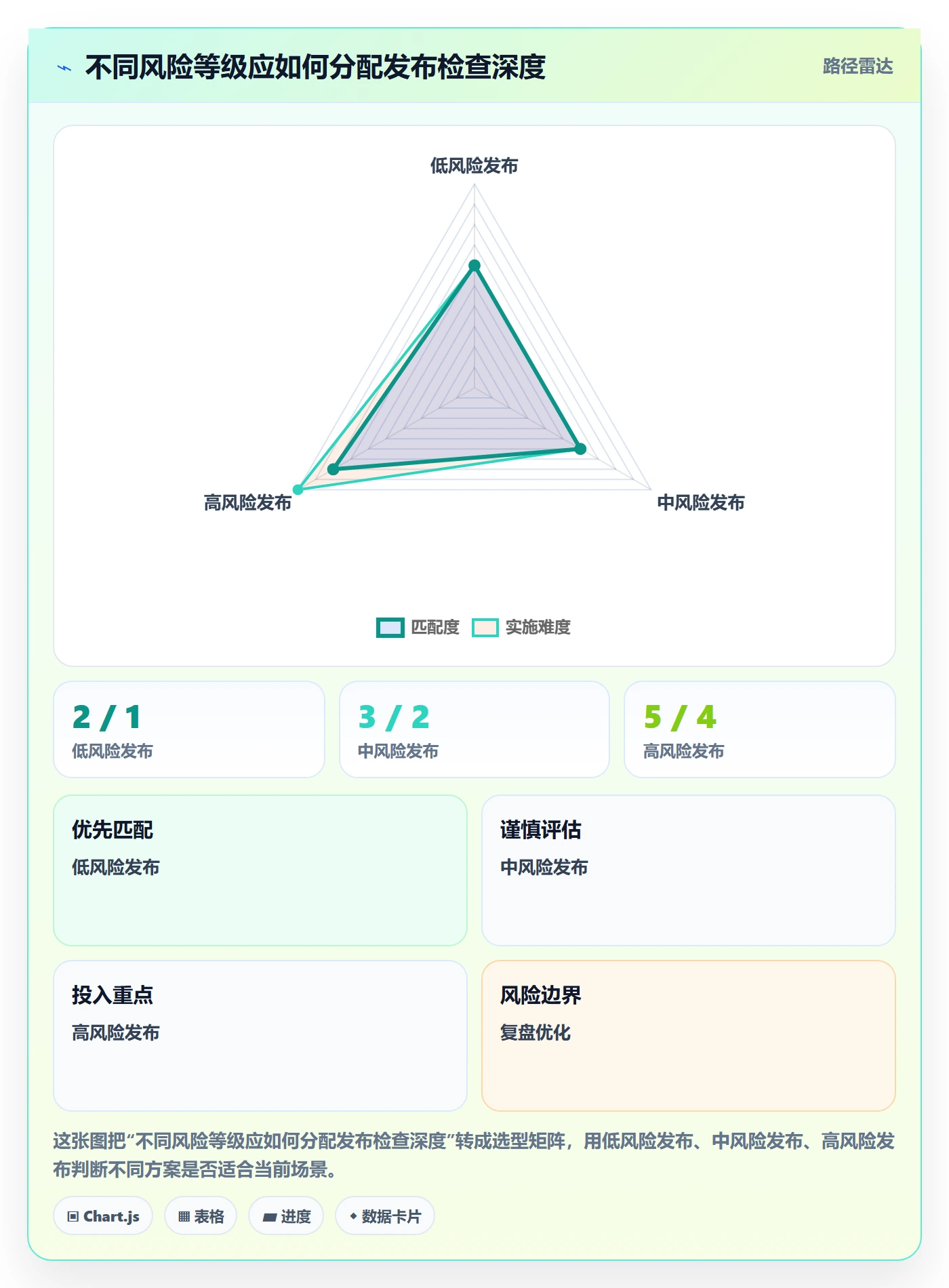 发布检查管理指南:PMO如何做好发布管理,落地方案全流程