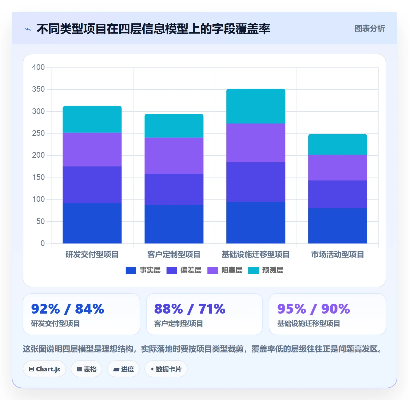 进度跟踪进度日志教程:管理层入门指南,避坑指南