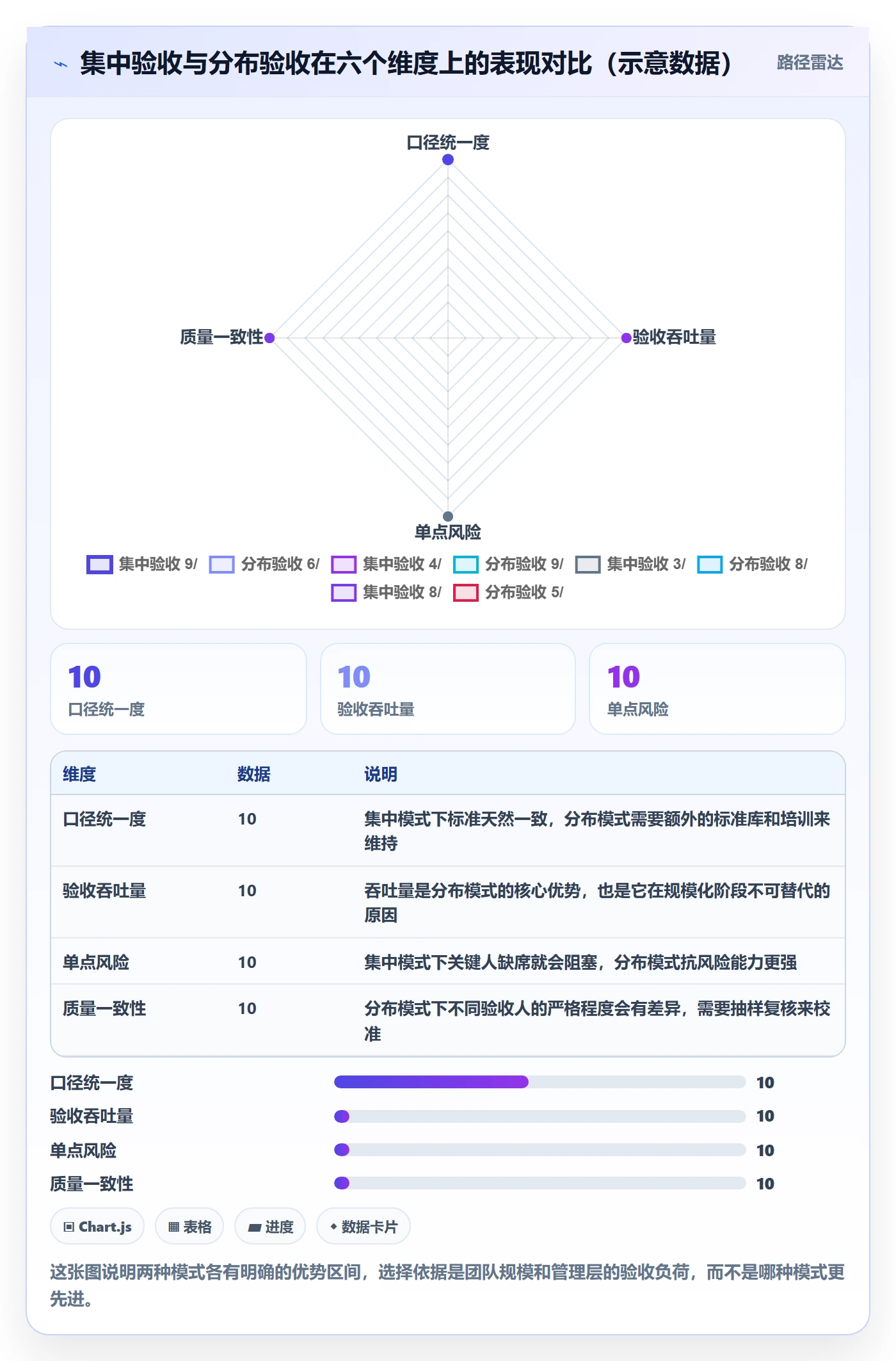确认完成管理方法大全:管理层任务验收效率提升落地清单