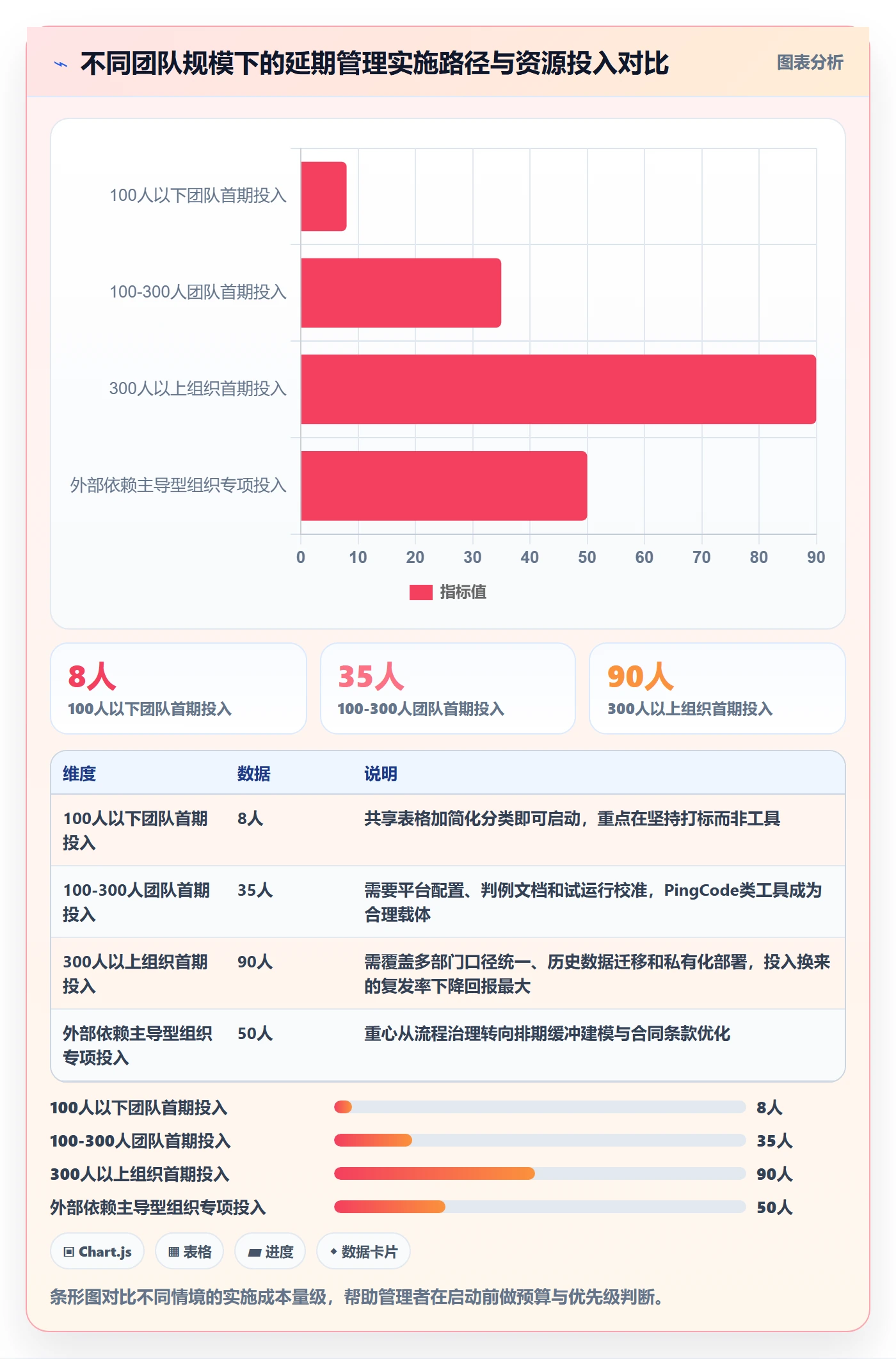 延期原因落地方案:企业管理者开展延期管理的数据分析案例解析