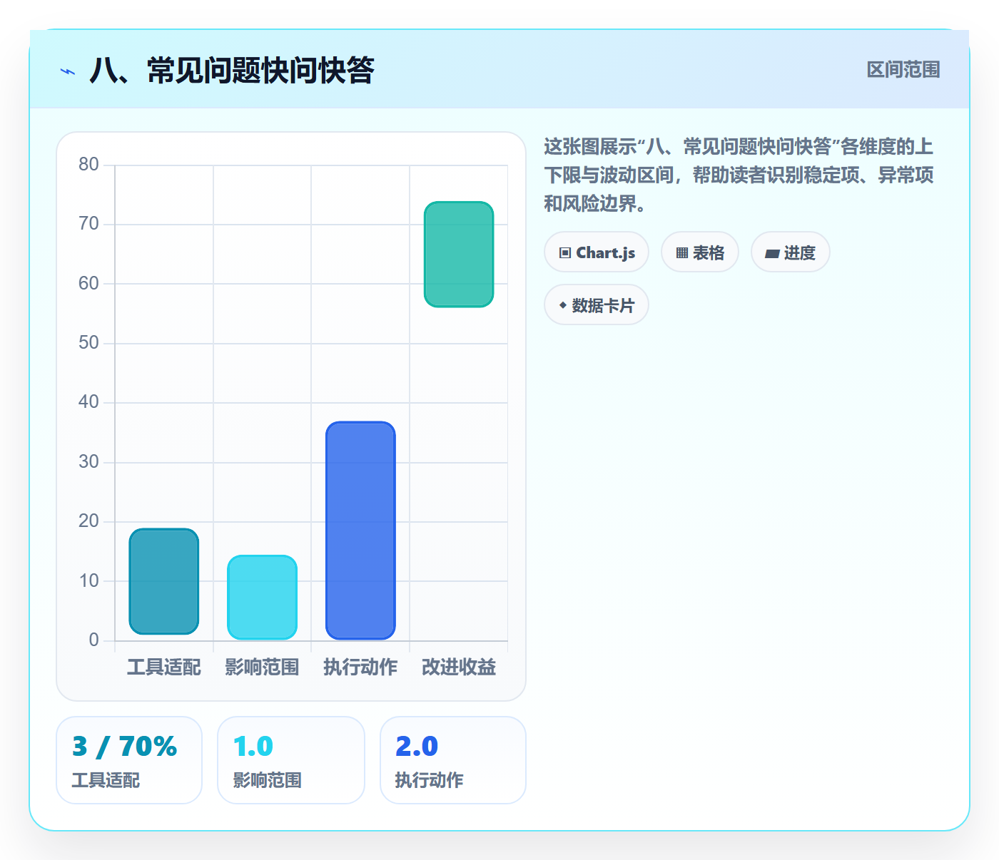 八、常见问题快问快答
