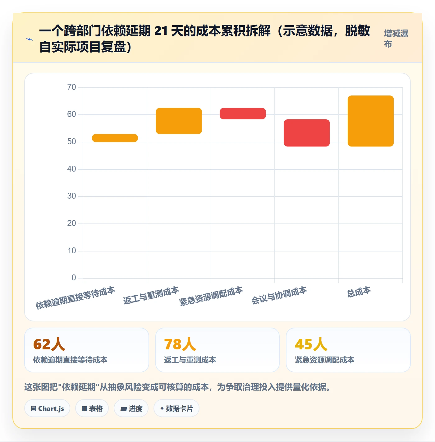 任务依赖前置任务教程：PMO最佳实践，避坑指南