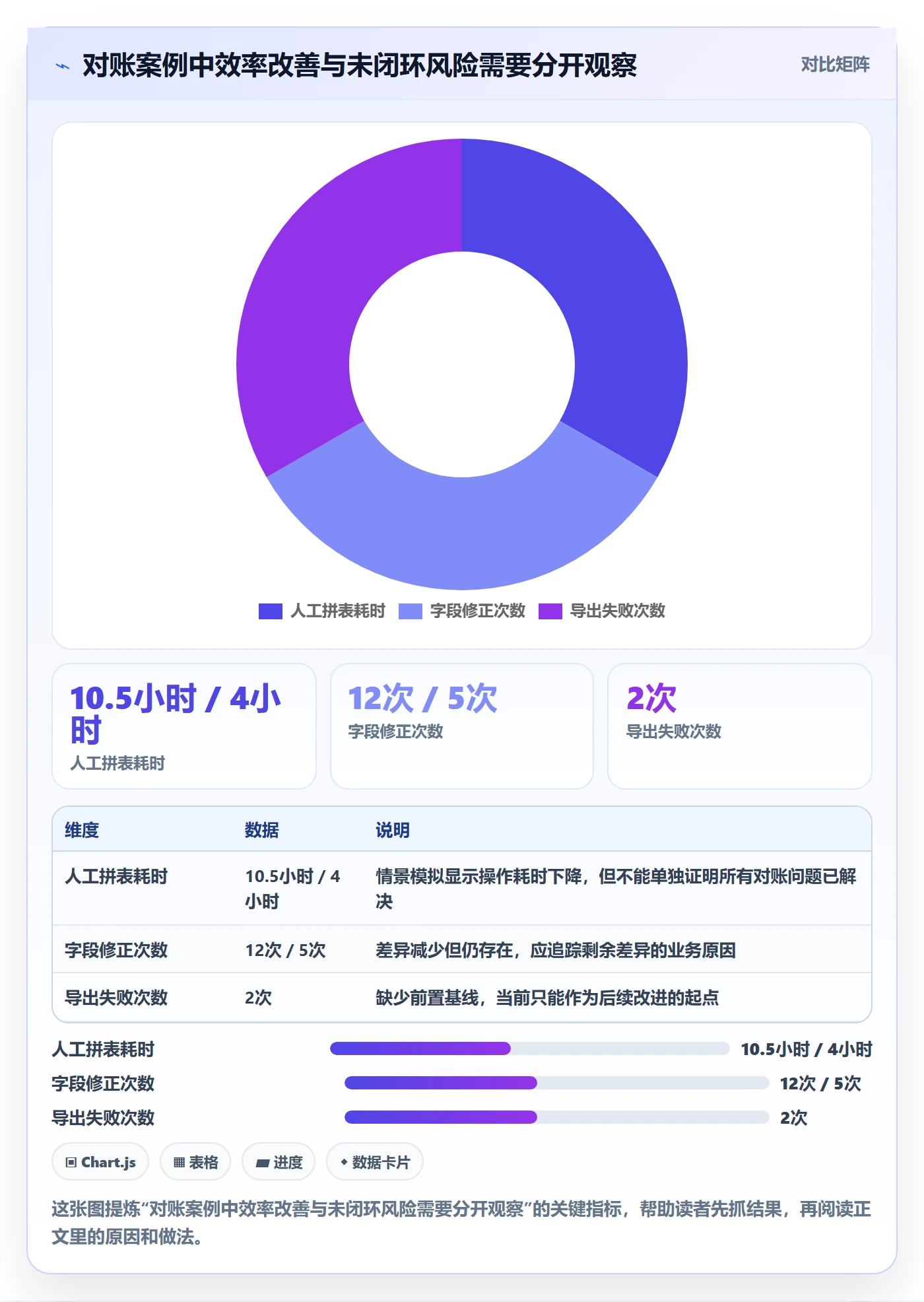 需求分析管理指南:项目经理如何做好需求管理,风险控制全流程