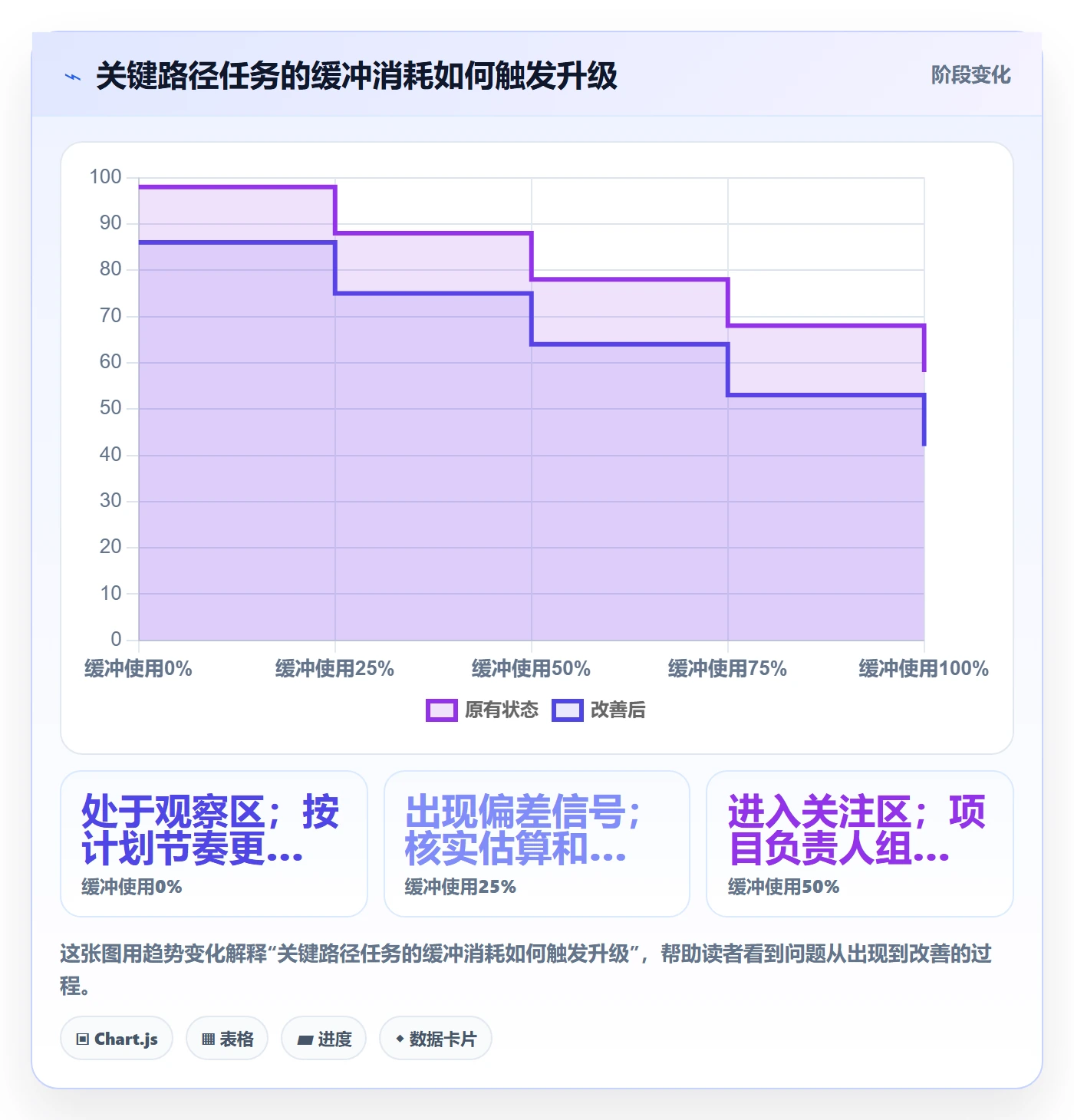 延期怎么做?研发团队数据分析:延期管理从0到1
