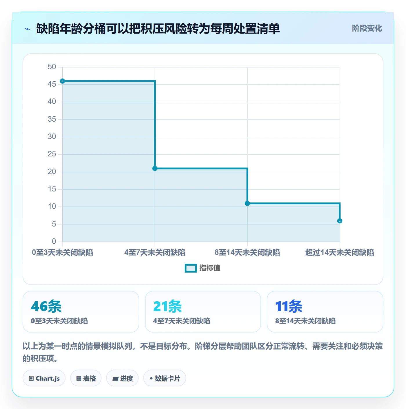 修复流程与规范:项目负责人Bug / 缺陷入门指南关键指标
