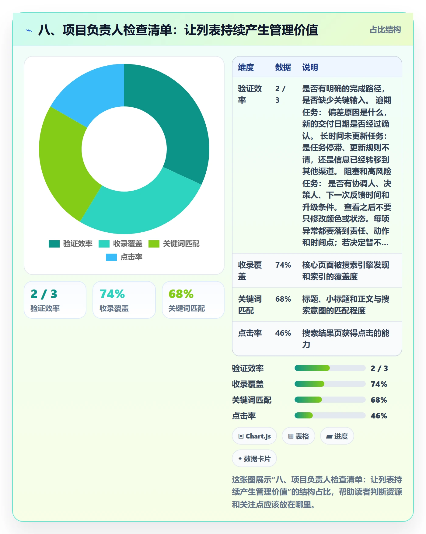 八、项目负责人检查清单:让列表持续产生管理价值