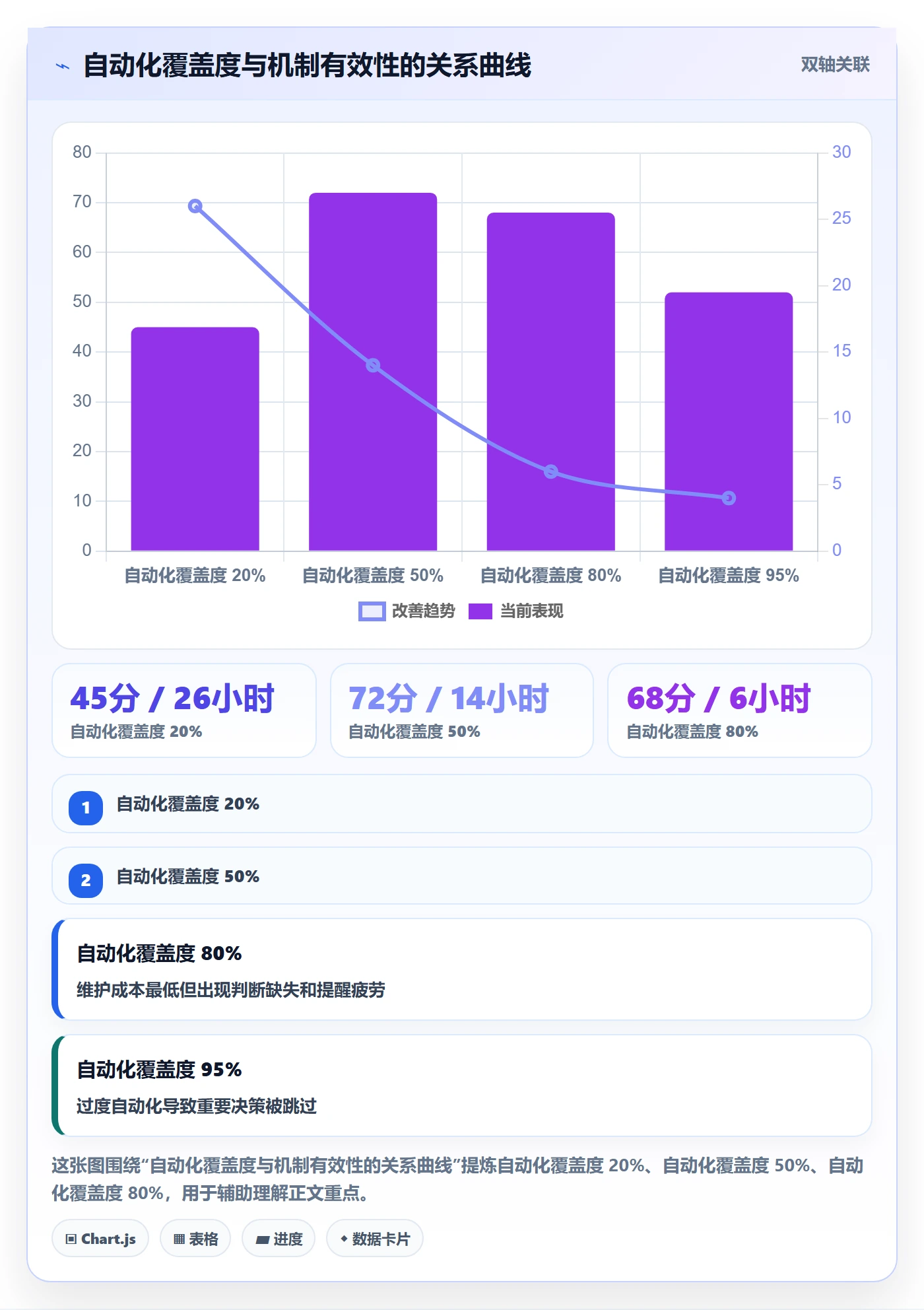 到期提醒怎么做?项目负责人落地方案:任务提醒从0到1