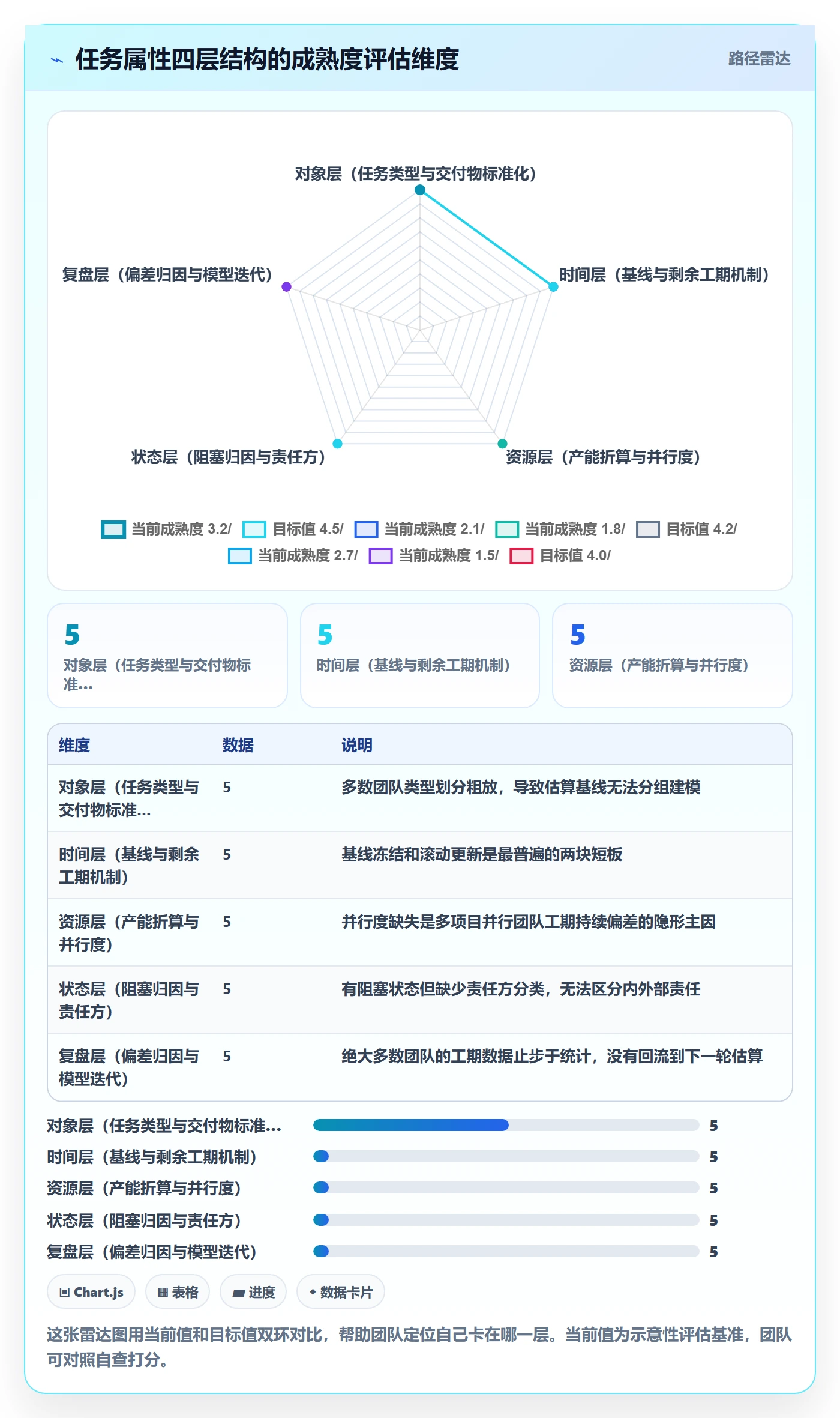 任务属性如何做好实际工期?实施团队效率提升与操作步骤