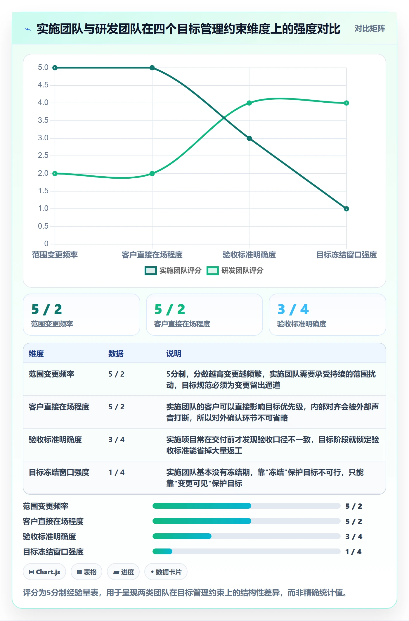 项目目标流程与规范:实施团队项目目标最佳实践关键指标