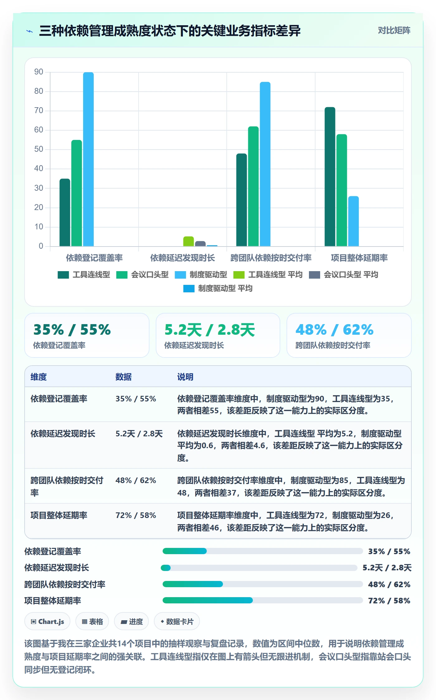 FS管理方法大全：项目经理任务依赖制度设计落地清单
