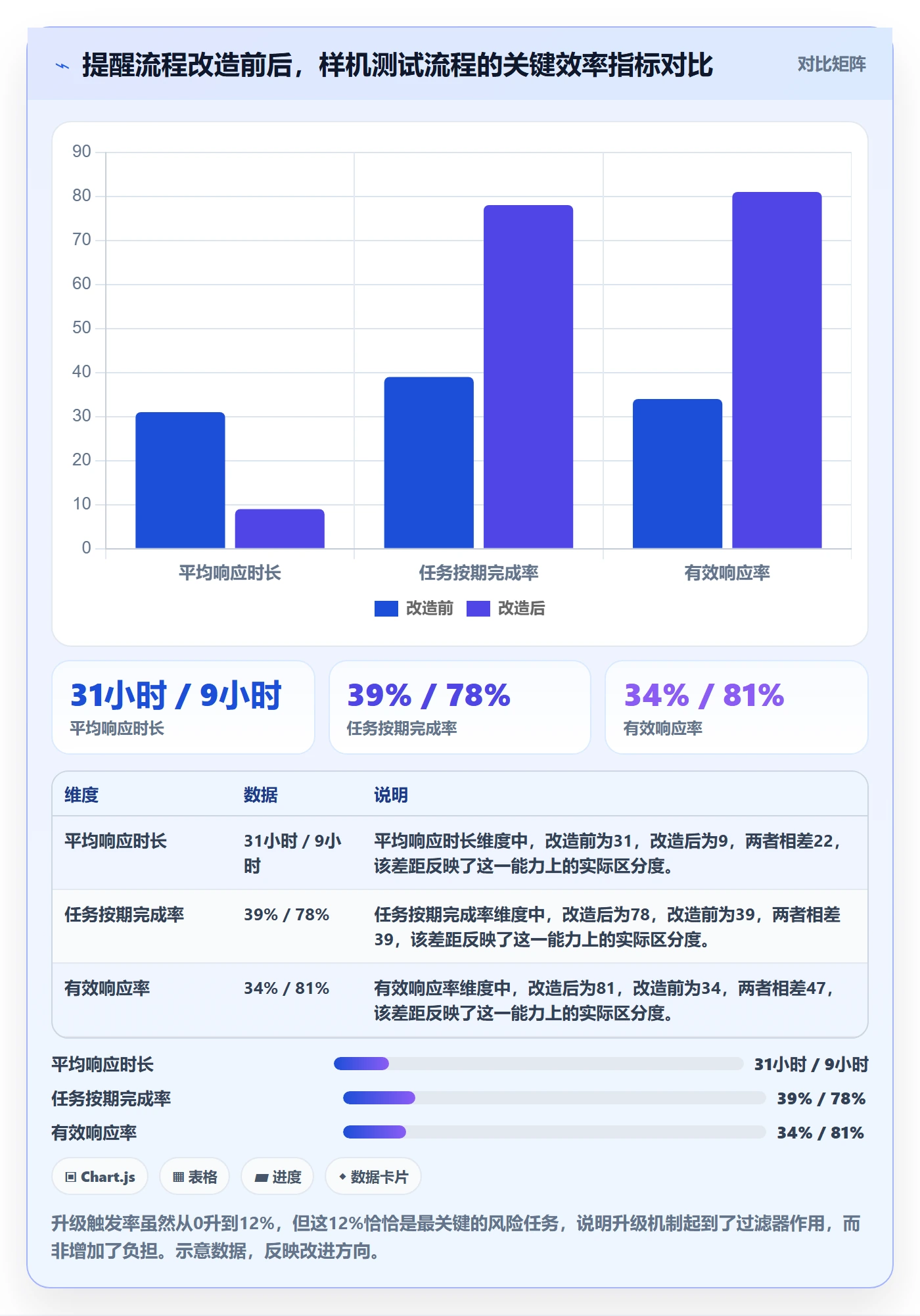 提前提醒管理方法大全:跨部门团队任务提醒数据分析落地清单