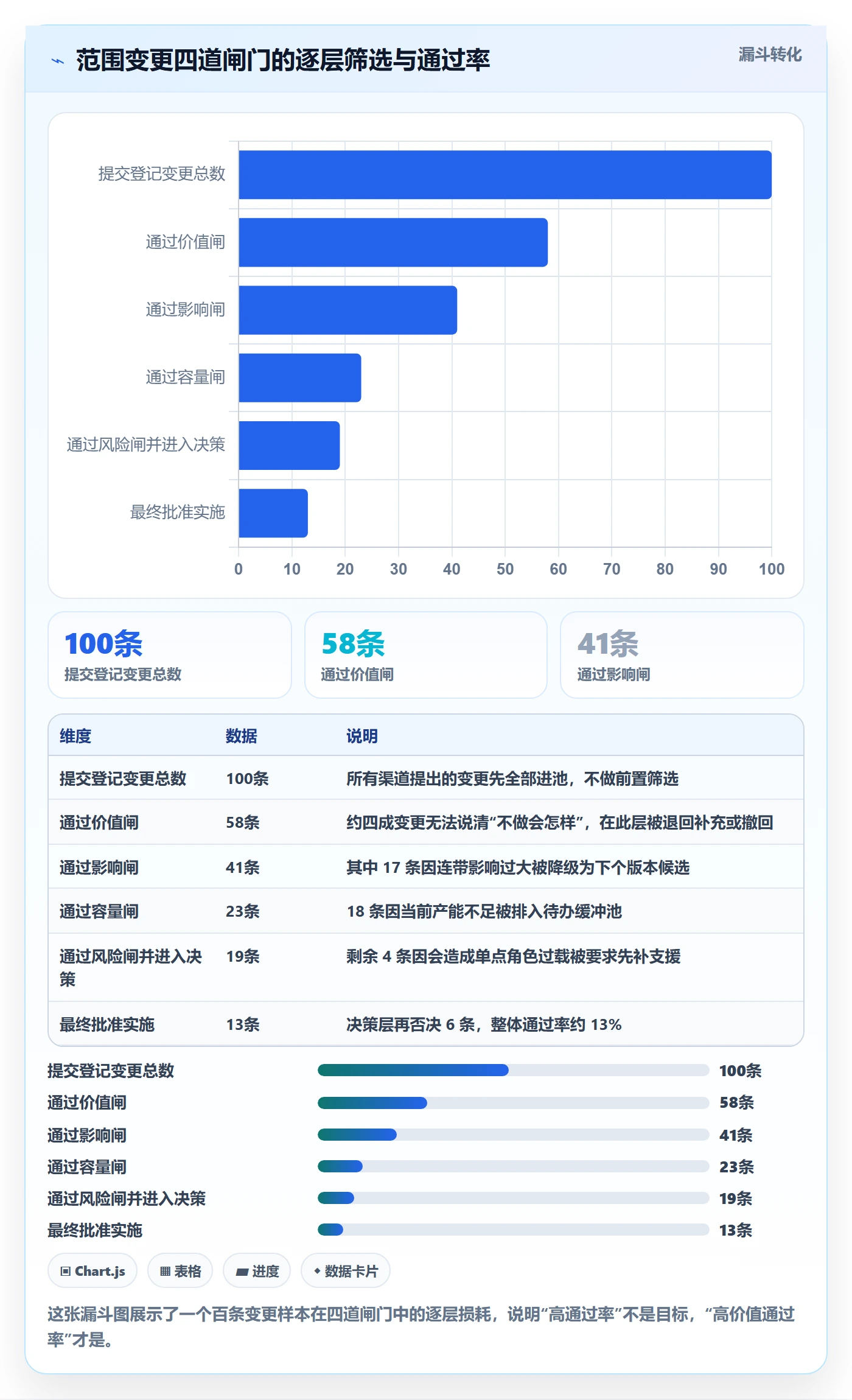 项目范围如何做好范围变更？项目成员风险控制与操作步骤