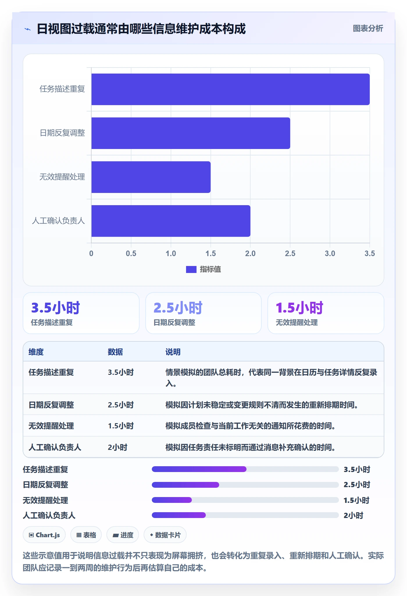 日历视图如何做好日视图？项目成员最佳实践与操作步骤