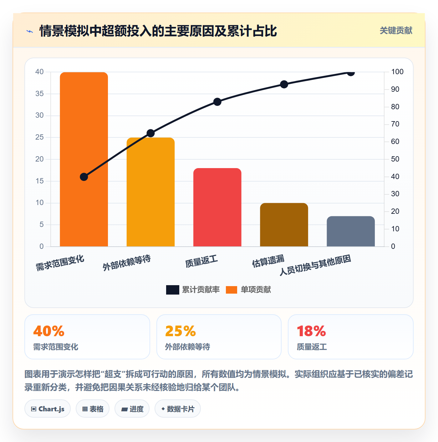 计划工时管理方法大全:PMO工时管理效率提升落地清单