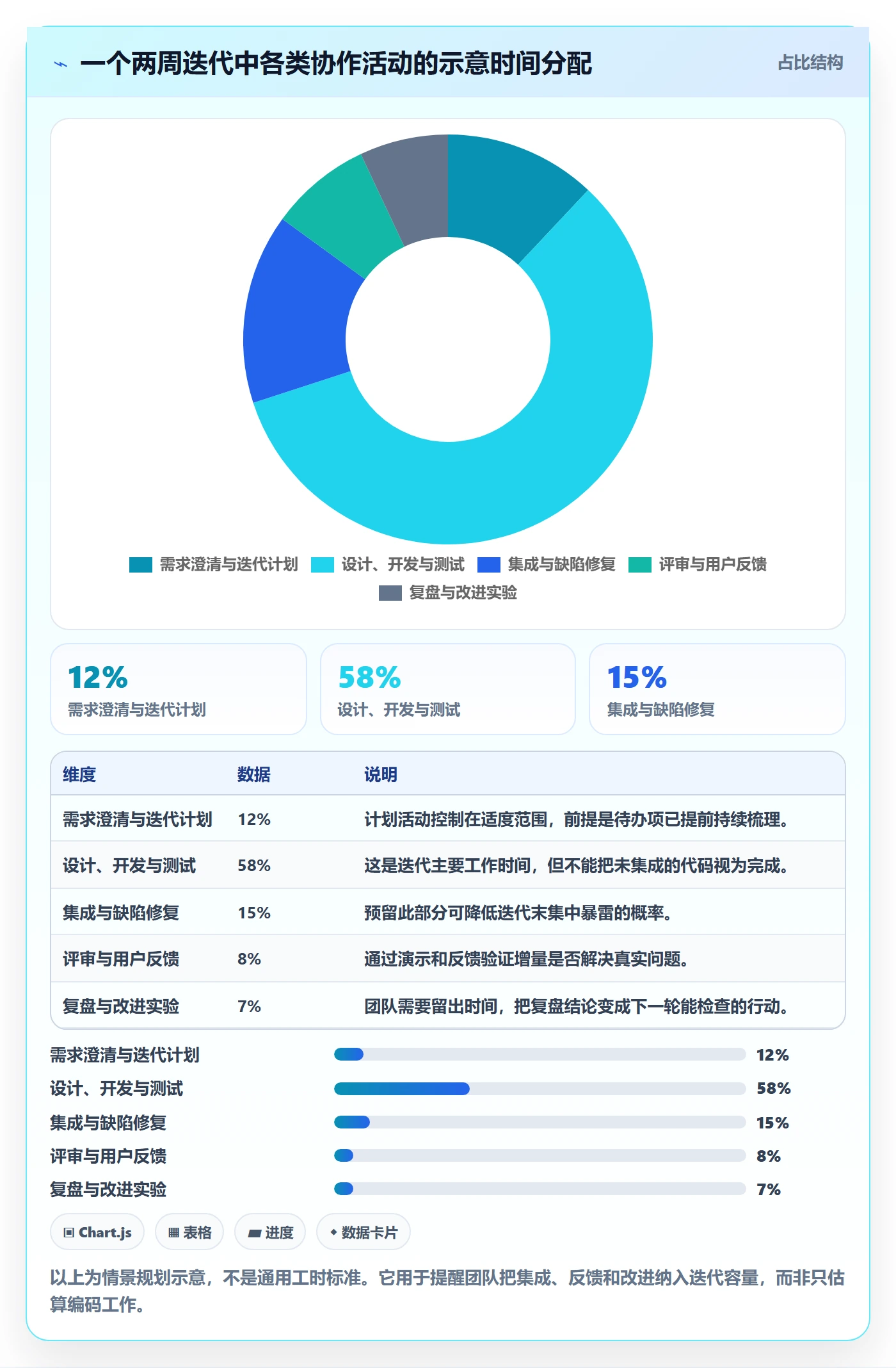 敏捷项目Scrum全流程：研发团队最佳实践与一文讲清