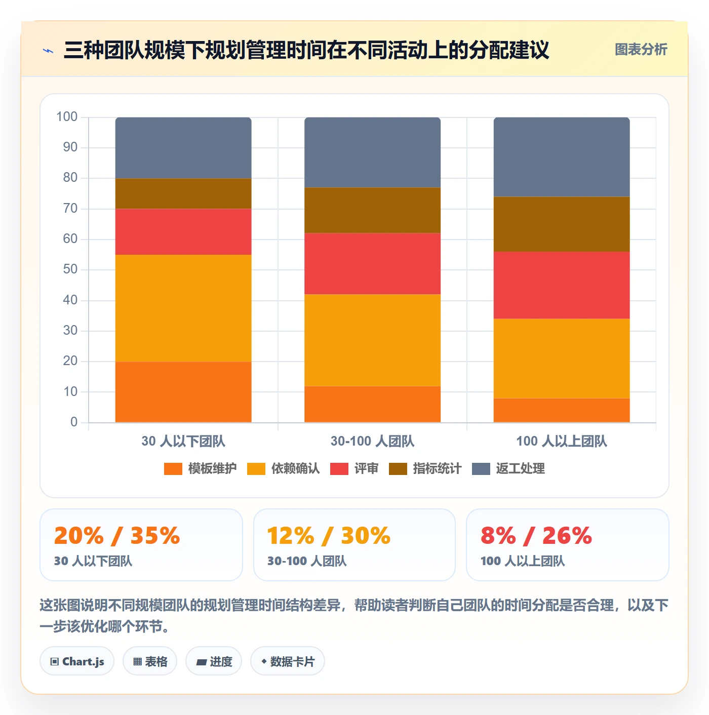 子计划流程与规范:实施团队项目规划效率提升关键指标