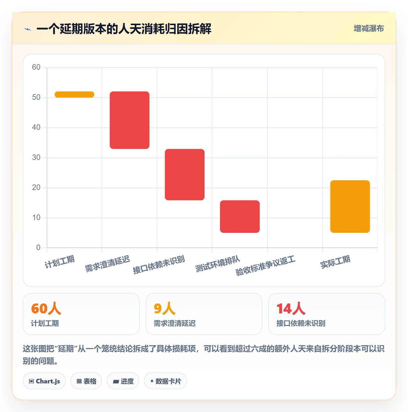 任务拆分管理指南:产品经理如何做好任务管理,风险控制全流程