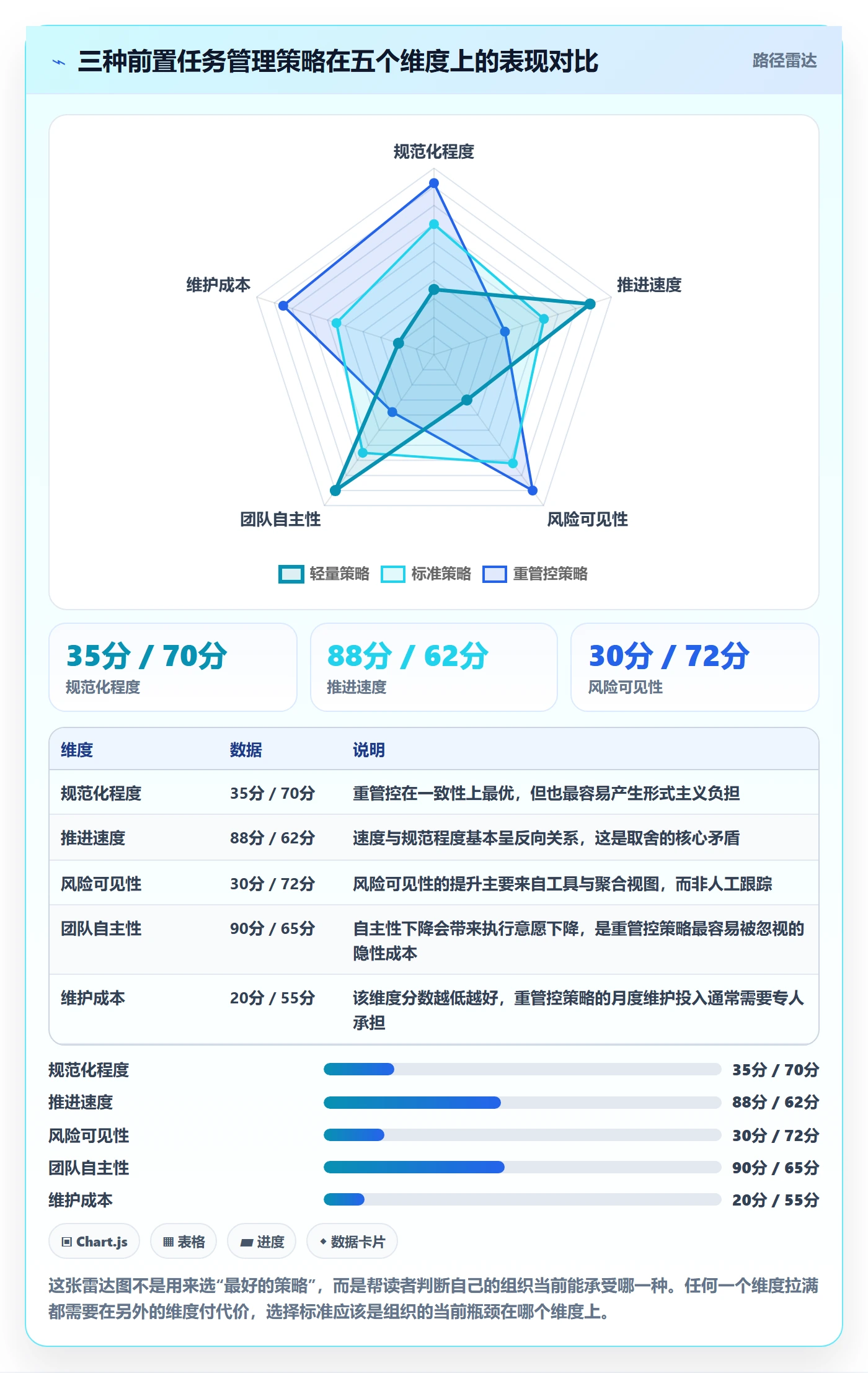 任务依赖如何做好前置任务?PMO制度设计与操作步骤