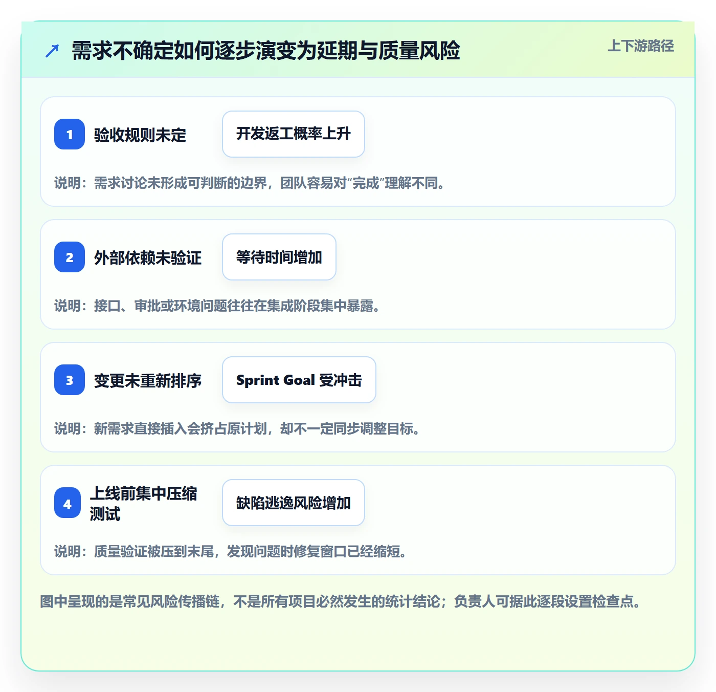 敏捷项目Scrum全流程:项目负责人最佳实践与一文讲清