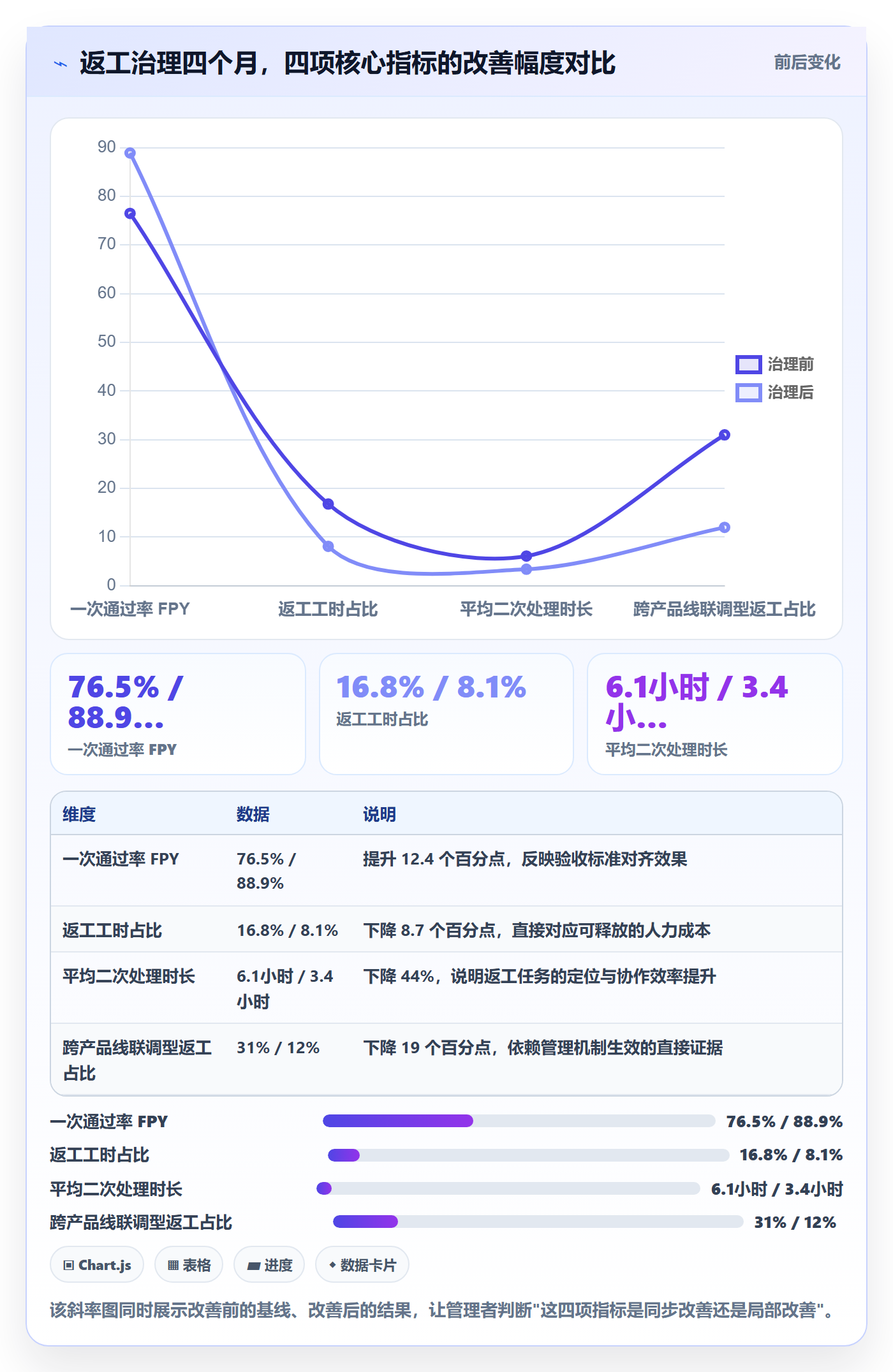 任务验收返工教程:企业管理者数据分析,避坑指南