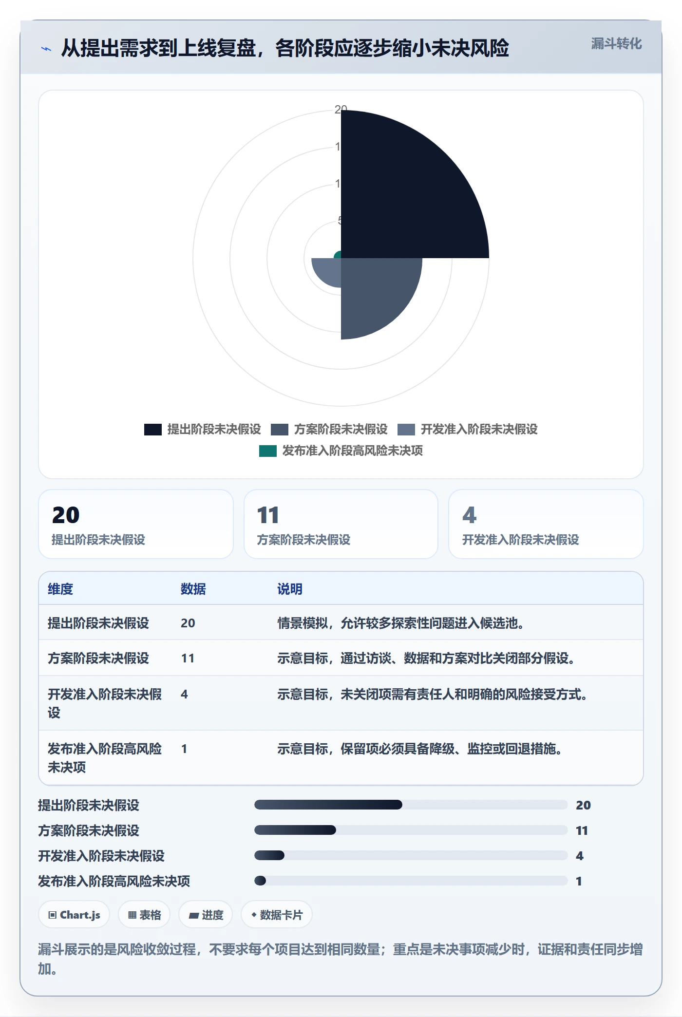 PRD流程与规范:项目经理产品需求风险控制关键指标