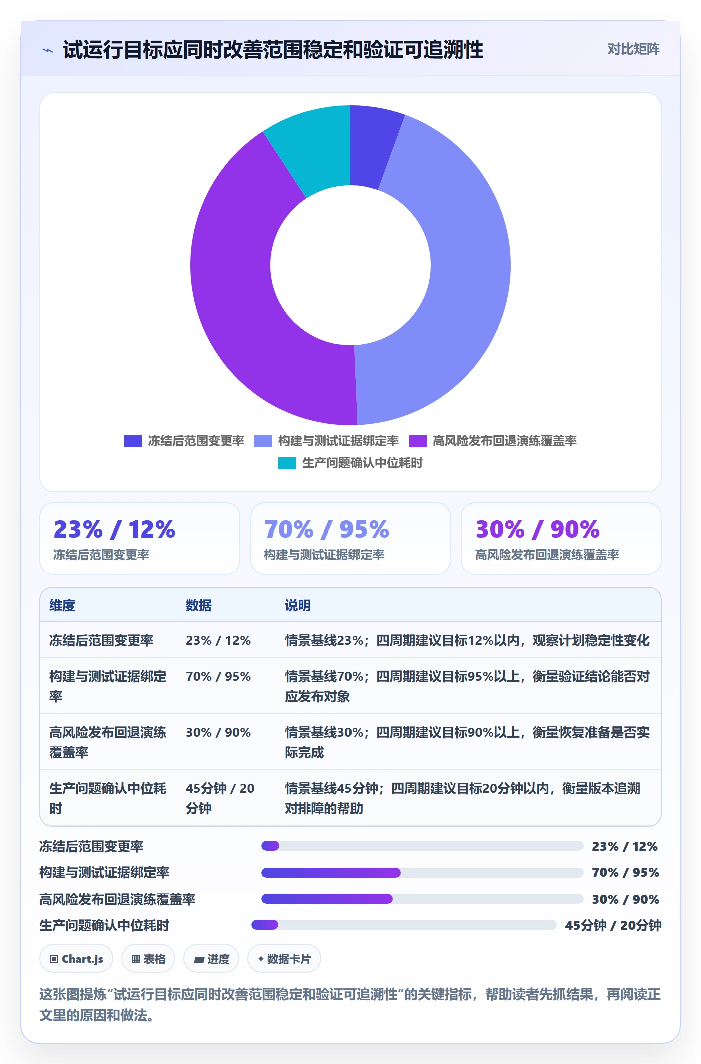 版本落地方案:研发团队开展版本管理的风险控制案例解析