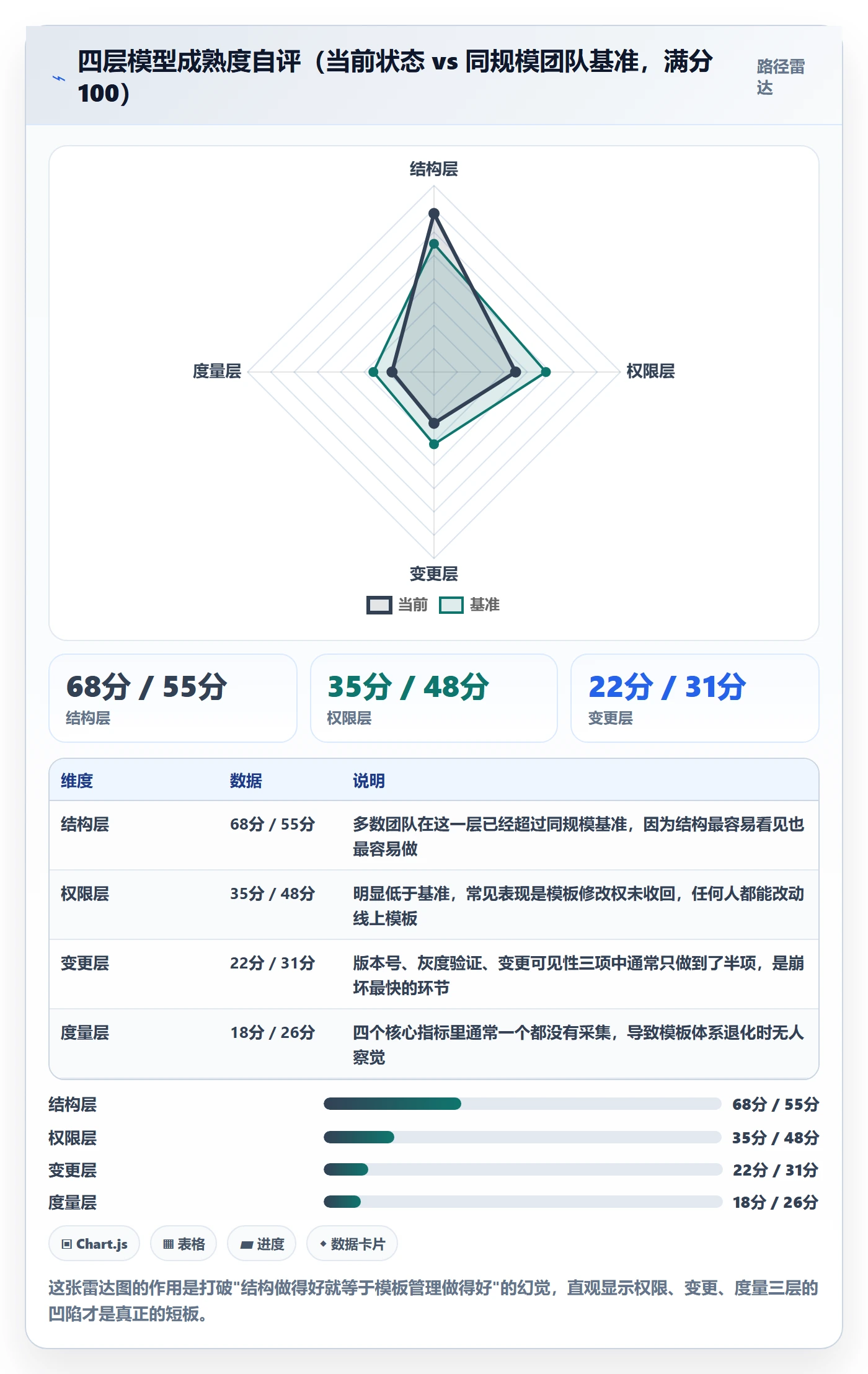 模板复用管理方法大全:项目成员项目模板实操方法落地清单