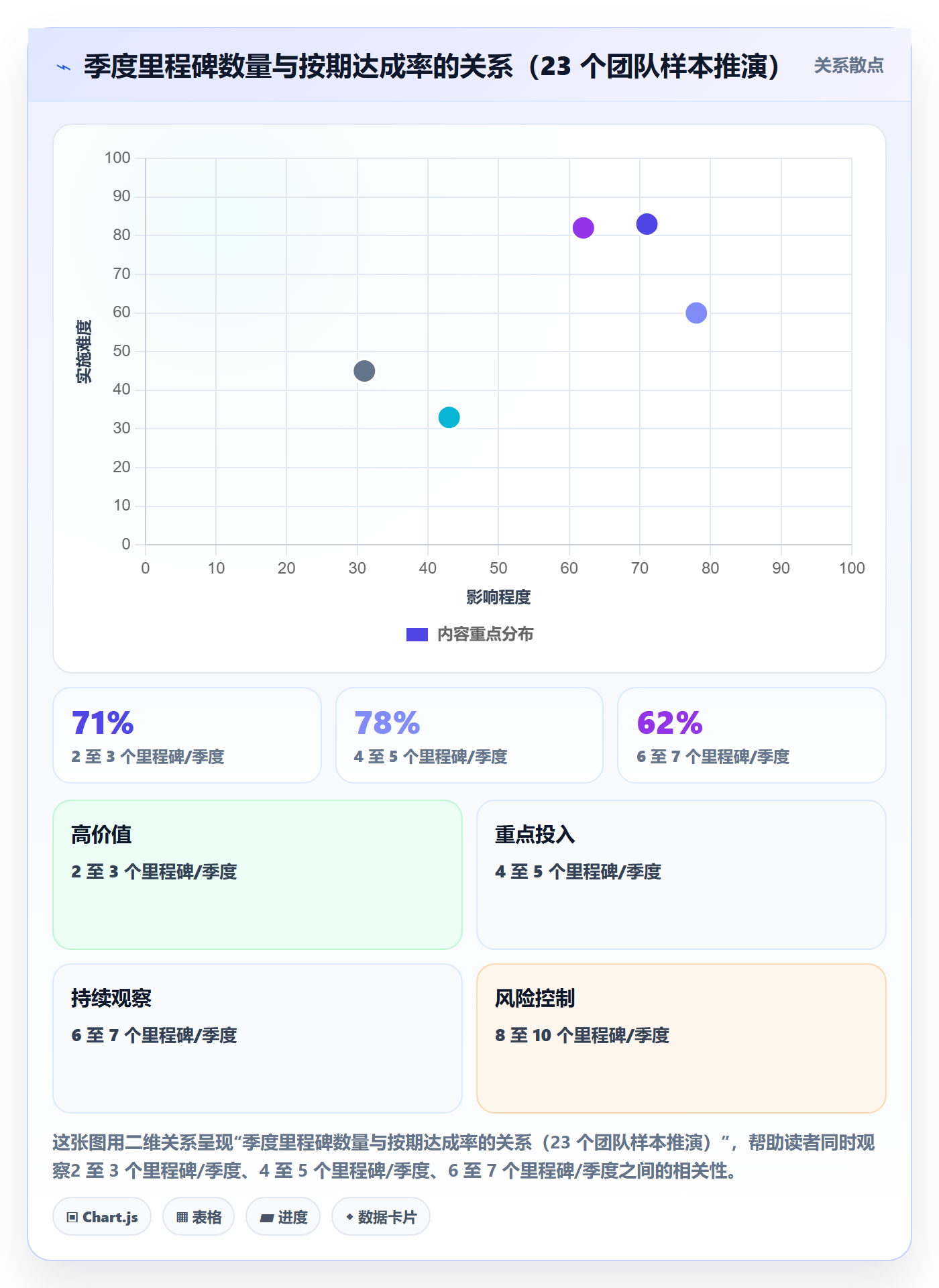 里程碑管理指南:产品经理如何做好里程碑,制度设计全流程
