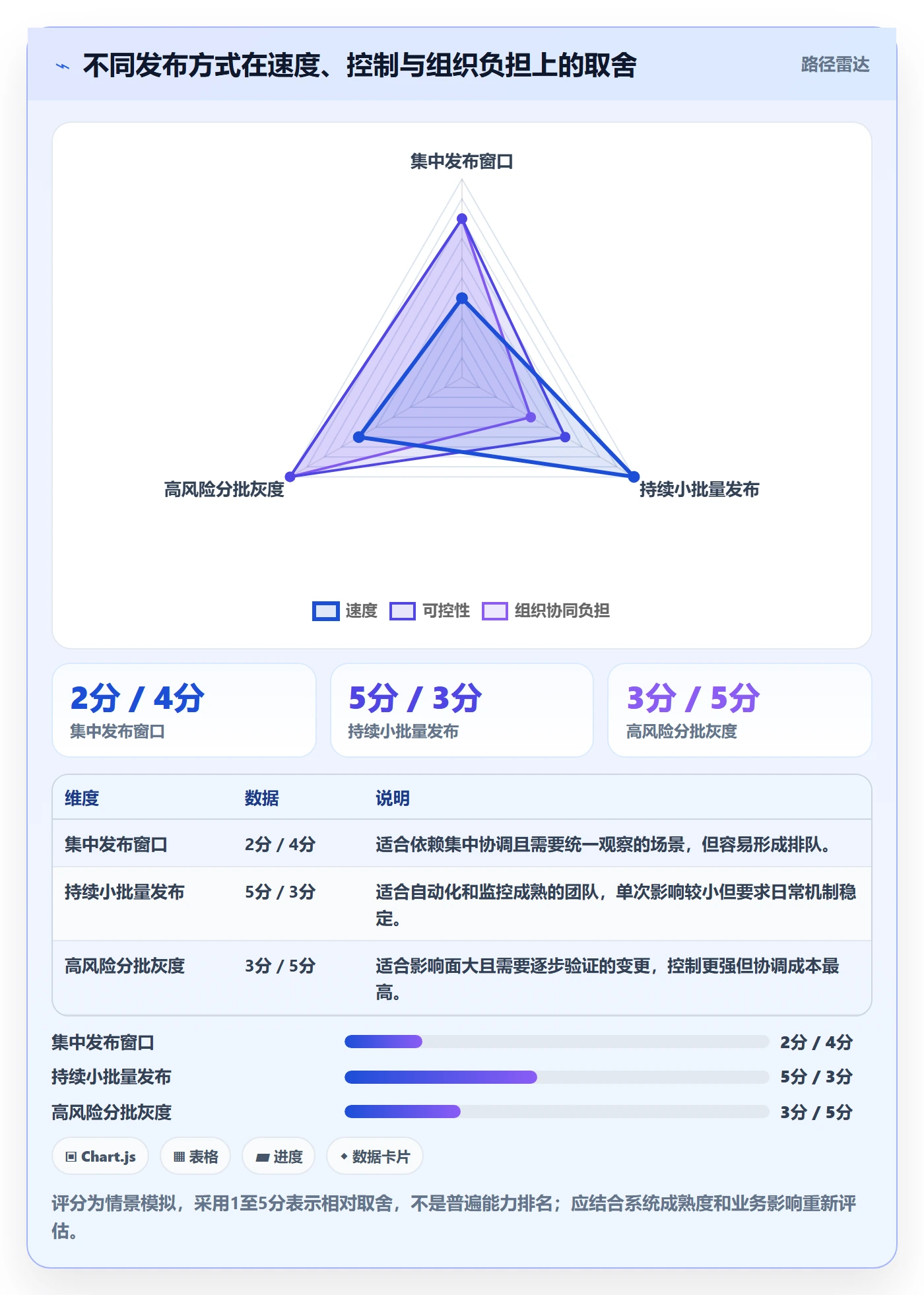 发布管理如何做好发布检查?管理层流程优化与操作步骤