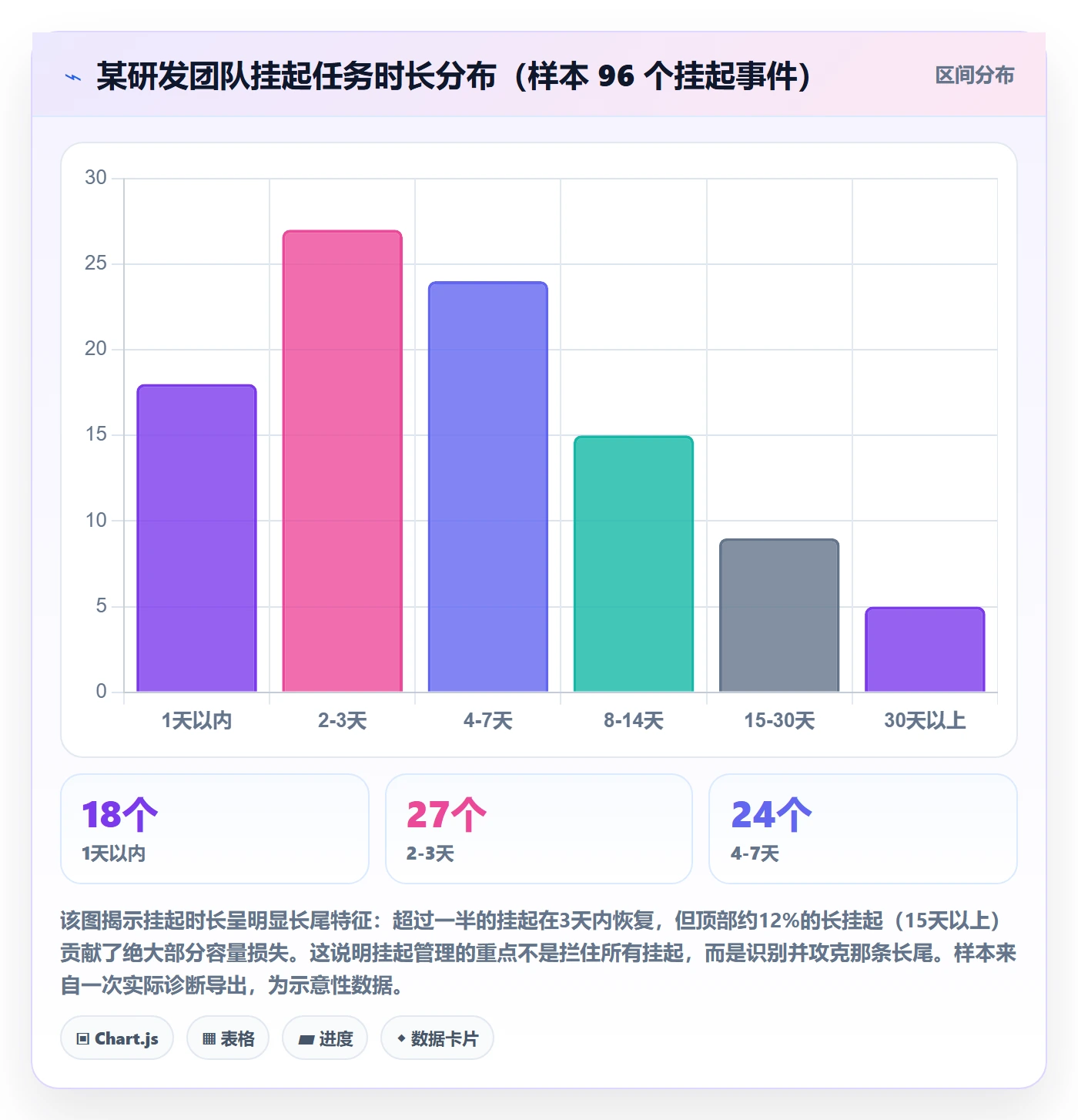 挂起管理方法大全:研发团队任务执行数据分析落地清单