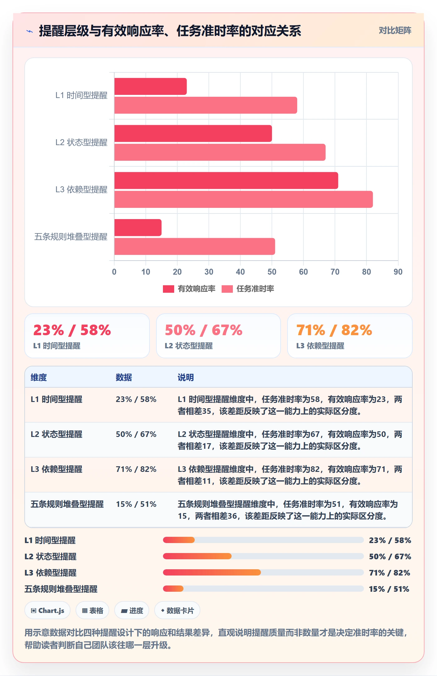 提前提醒怎么做？实施团队协同管理：任务提醒从0到1