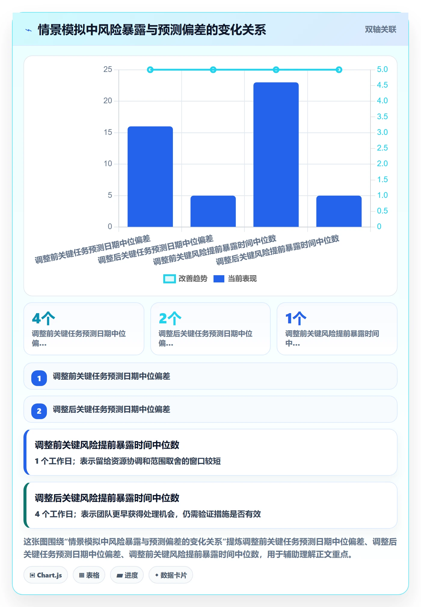 周进展管理指南:项目成员如何做好进度跟踪,最佳实践全流程