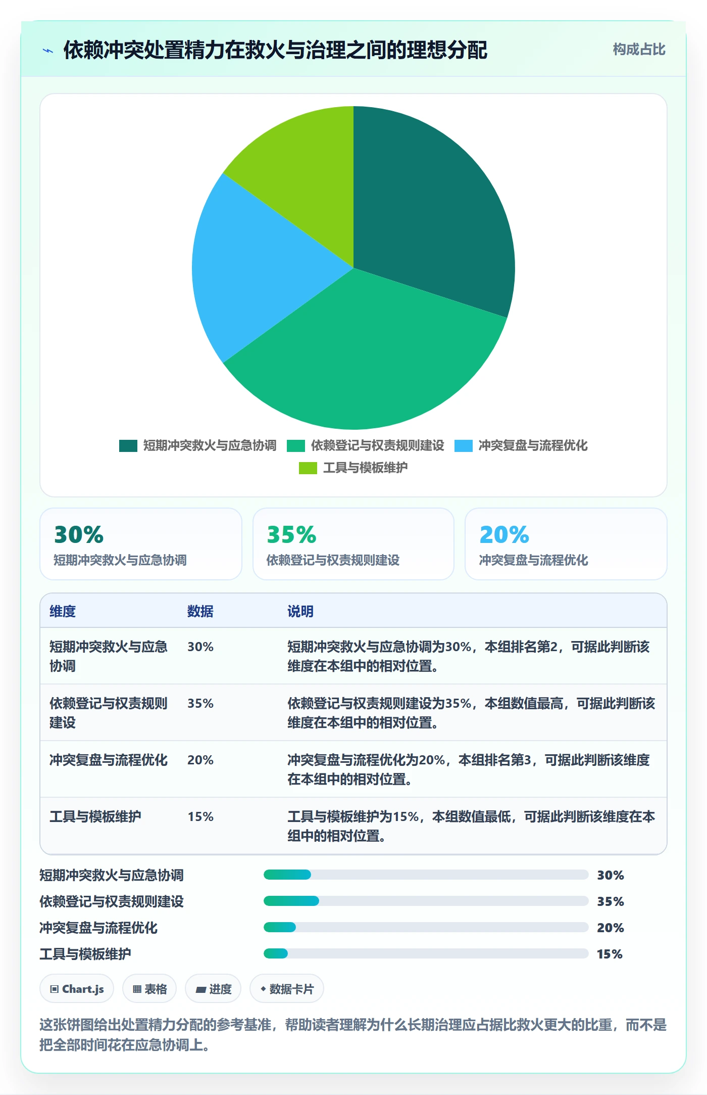任务依赖依赖冲突全流程:项目成员落地方案与一文讲清