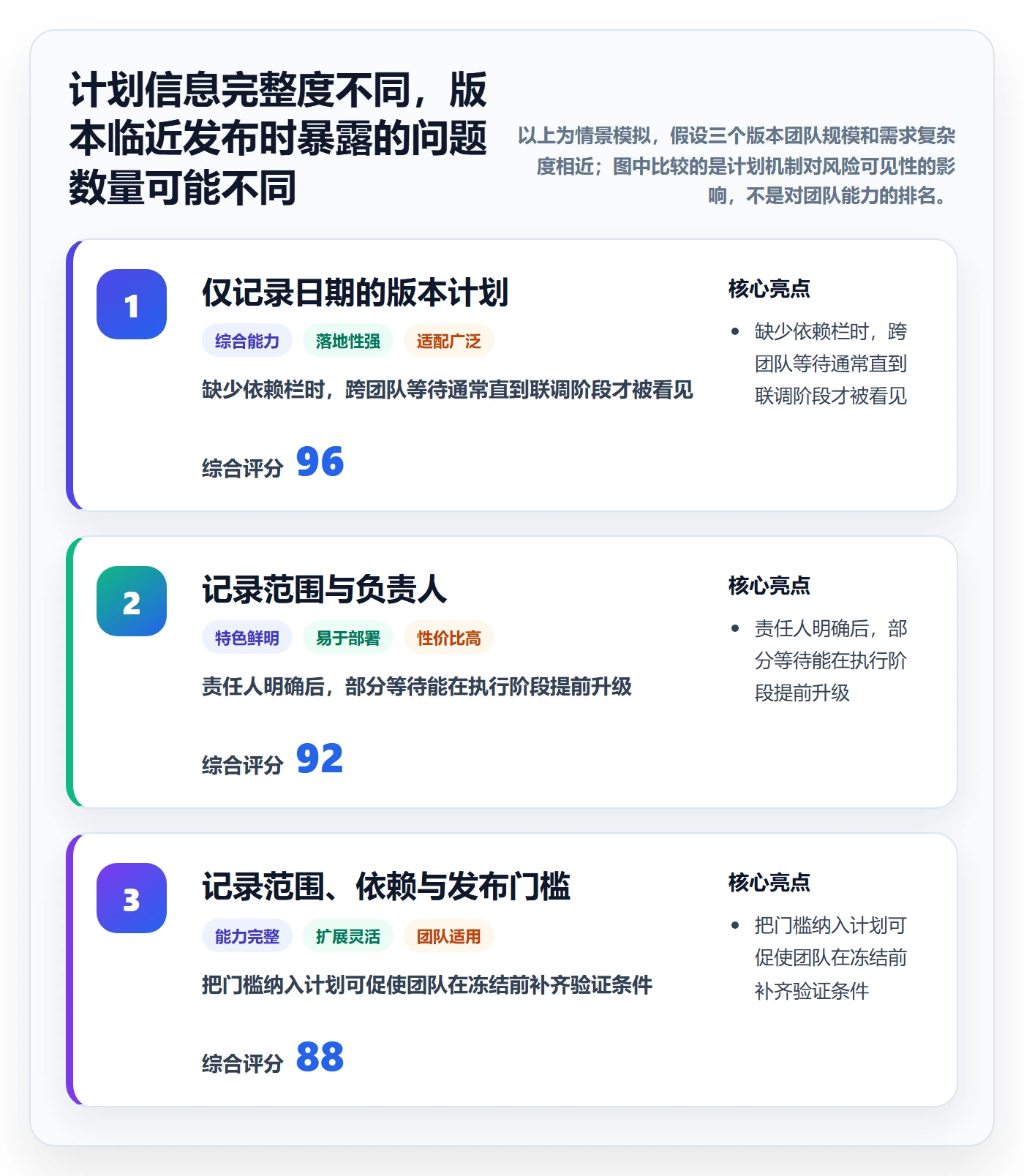 版本管理版本计划教程：企业管理者实操方法，避坑指南