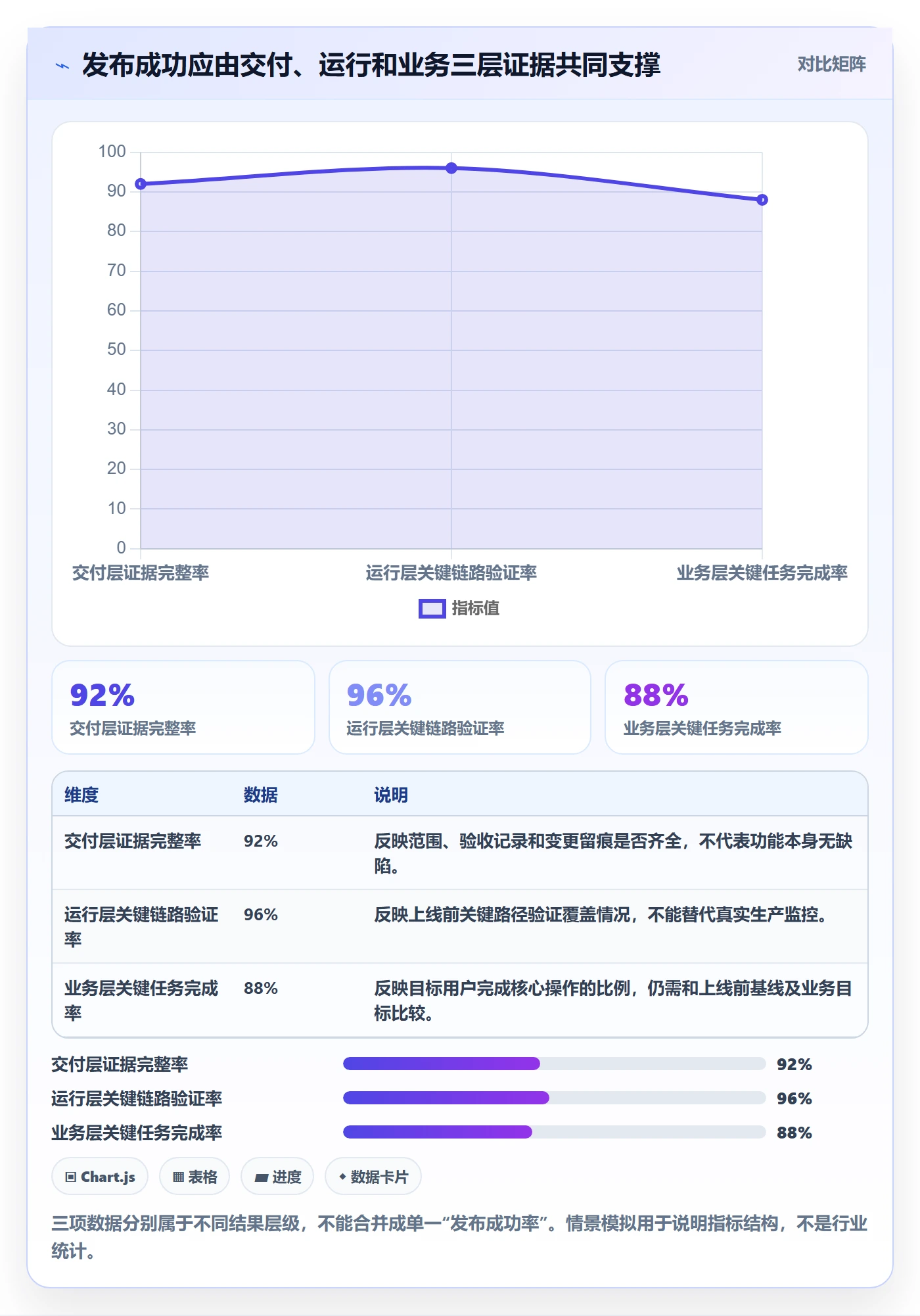 发布管理上线计划全流程：PMO数据分析与一文讲清