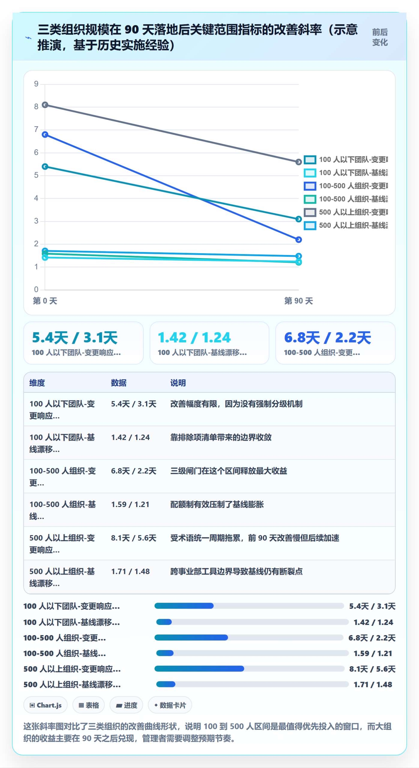 Scope实操方法：企业管理者提升项目范围效率的实操方法方法与模板