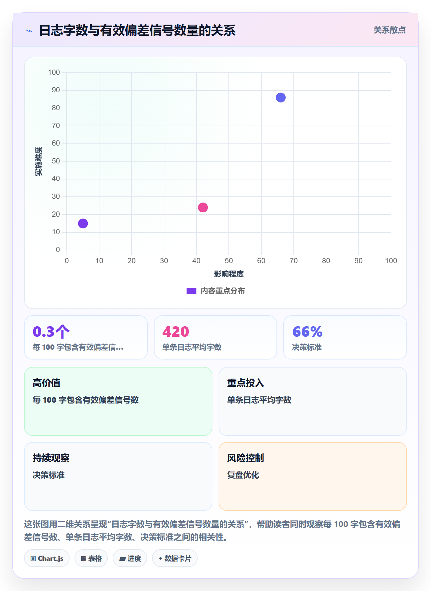 进度跟踪进度日志教程:管理层入门指南,避坑指南