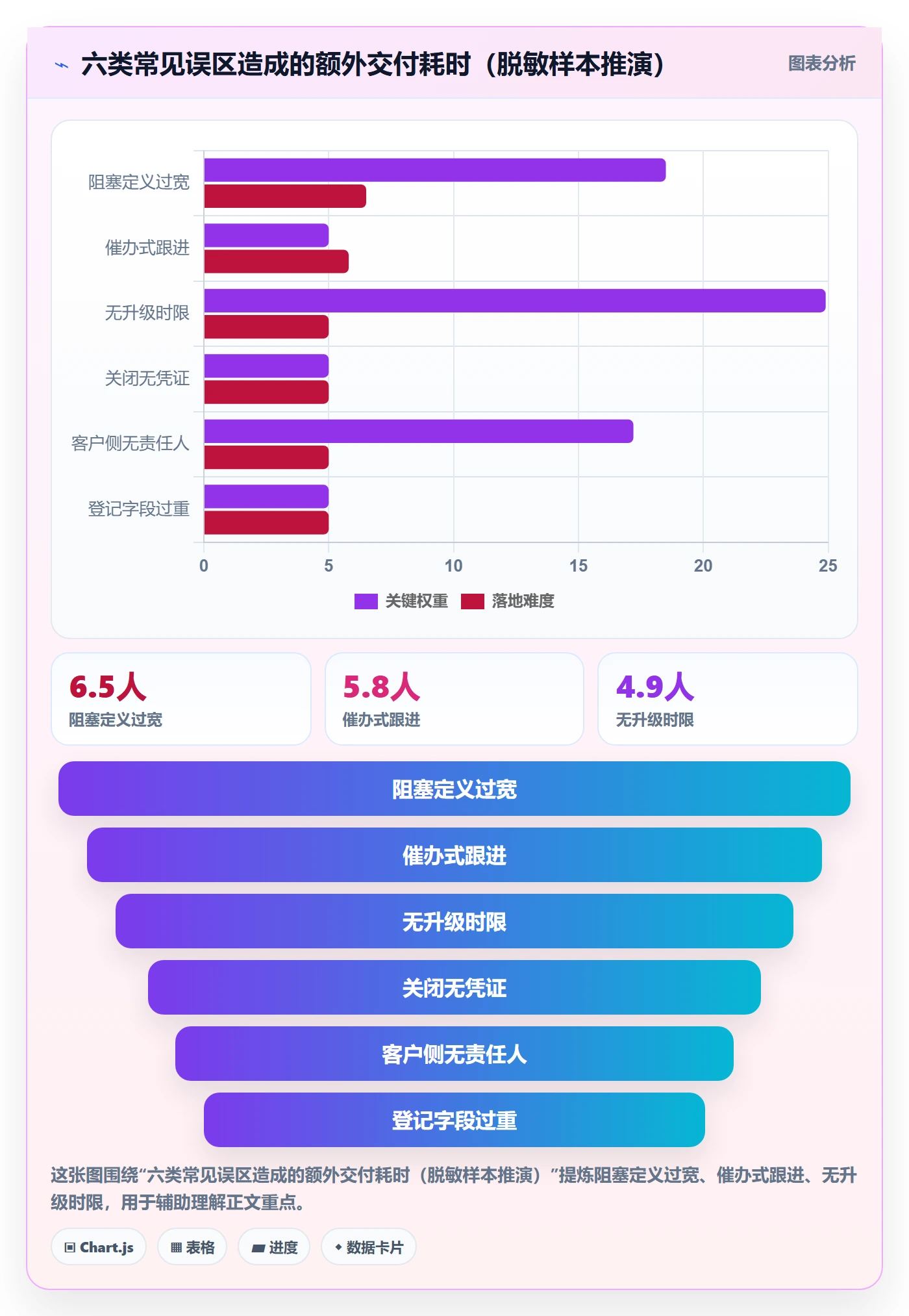 任务执行阻塞教程:实施团队落地方案,避坑指南