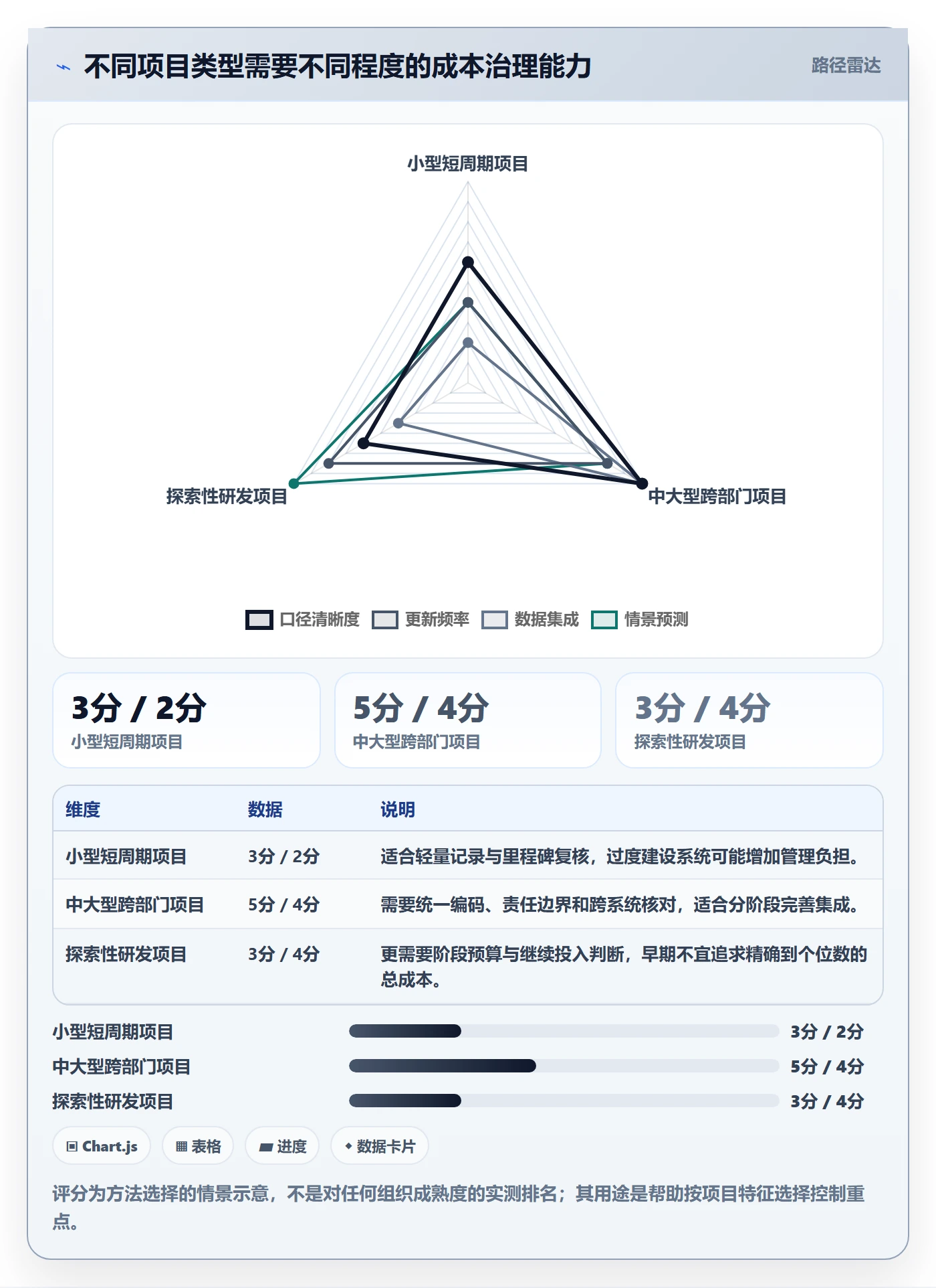 成本管理项目成本全流程:跨部门团队数据分析与一文讲清