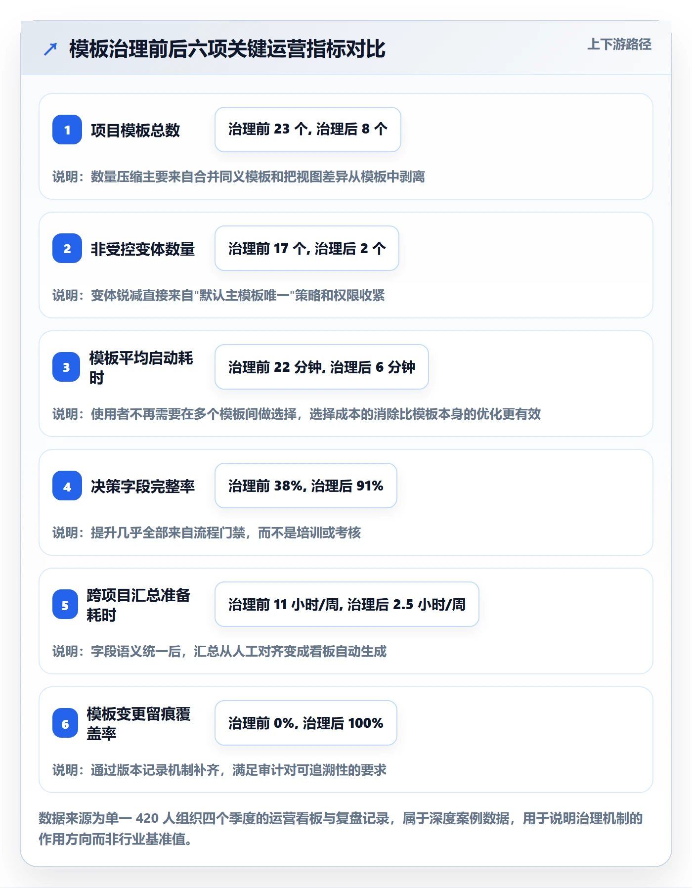 模板任务管理方法大全：管理层项目模板协同管理落地清单