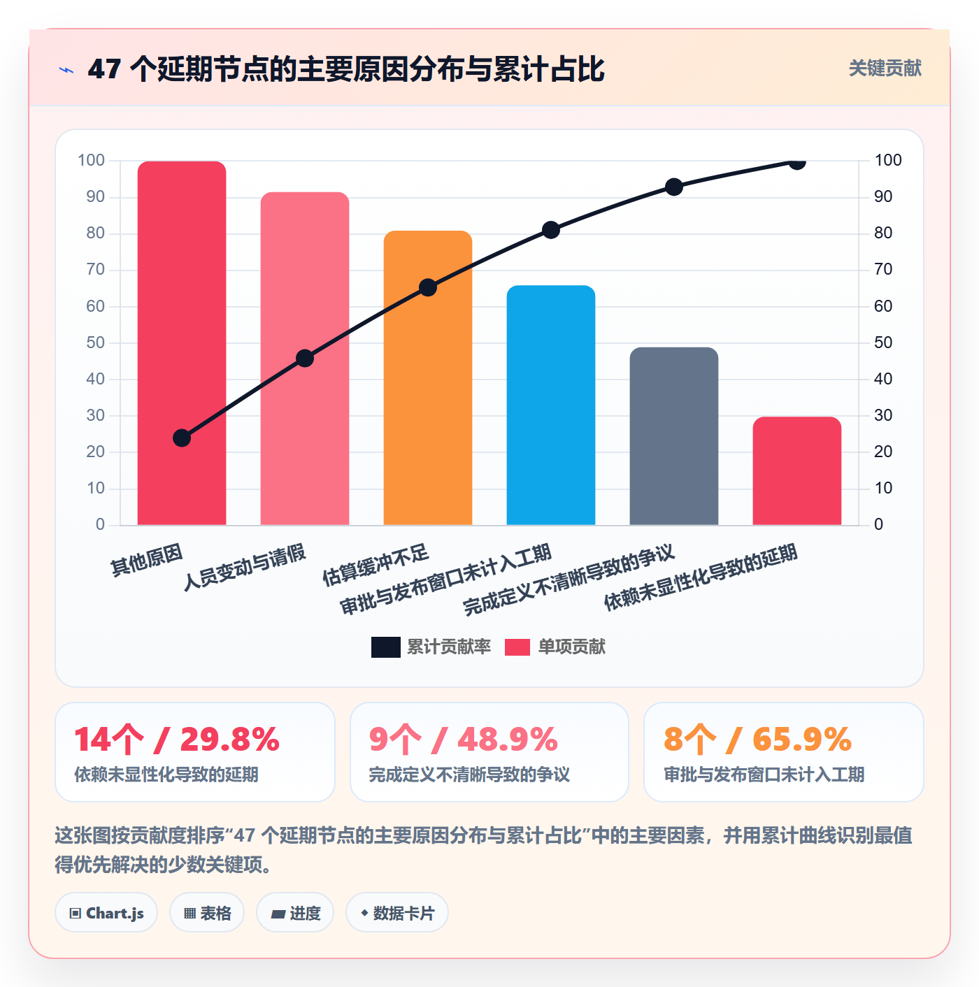 节点日期实操方法:研发团队提升里程碑效率的入门指南方法与模板