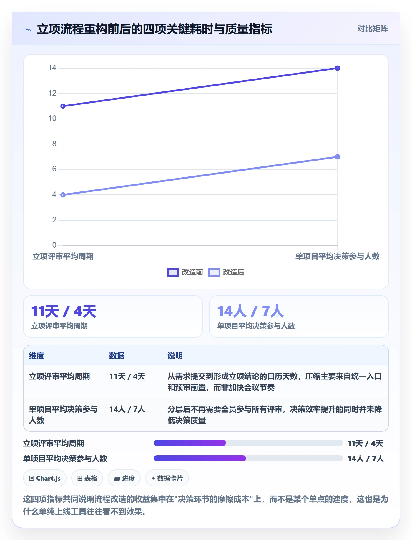 项目立项优先级教程:研发团队流程优化,避坑指南