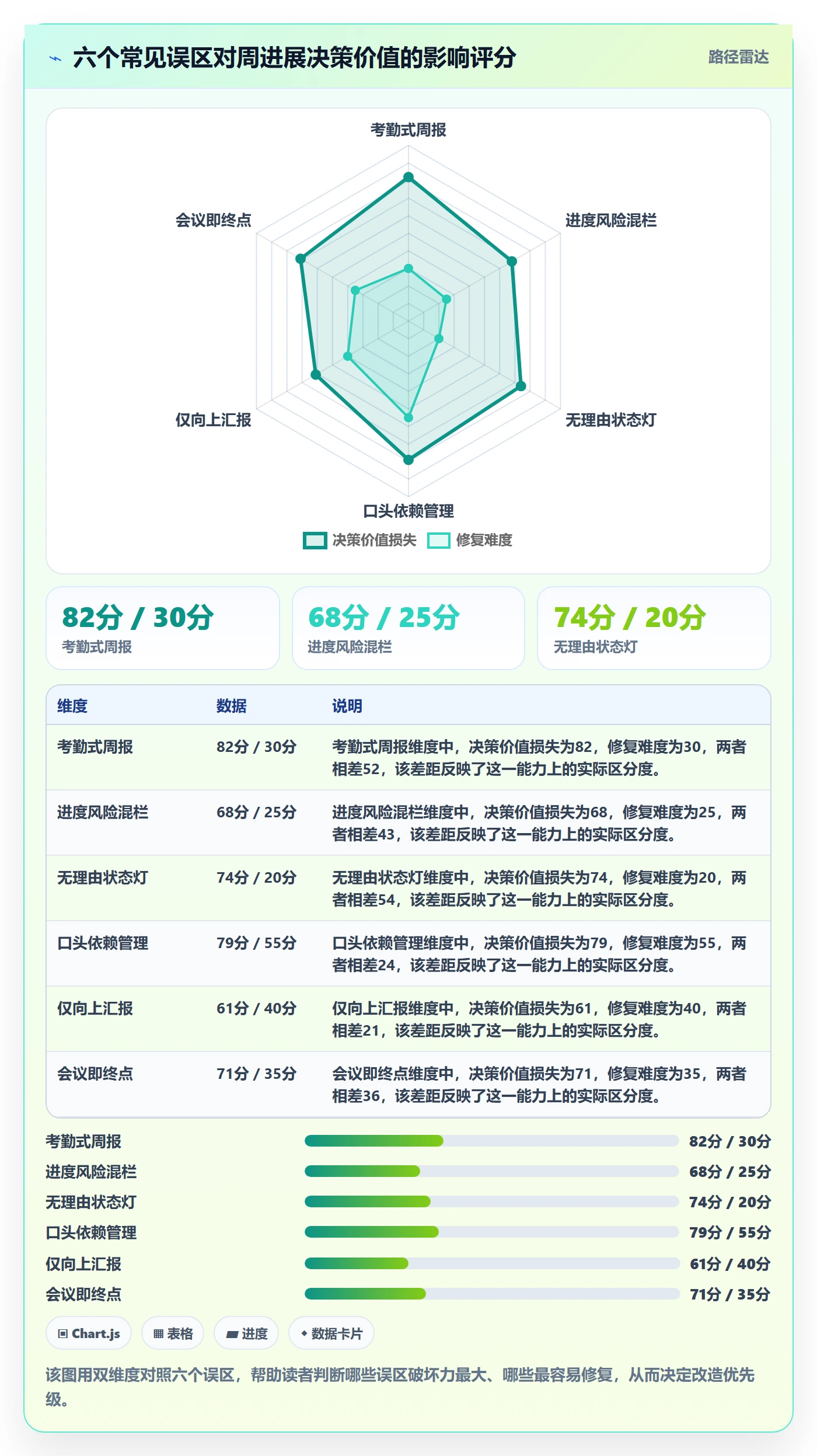 周进展管理方法大全:项目成员进度跟踪风险控制落地清单