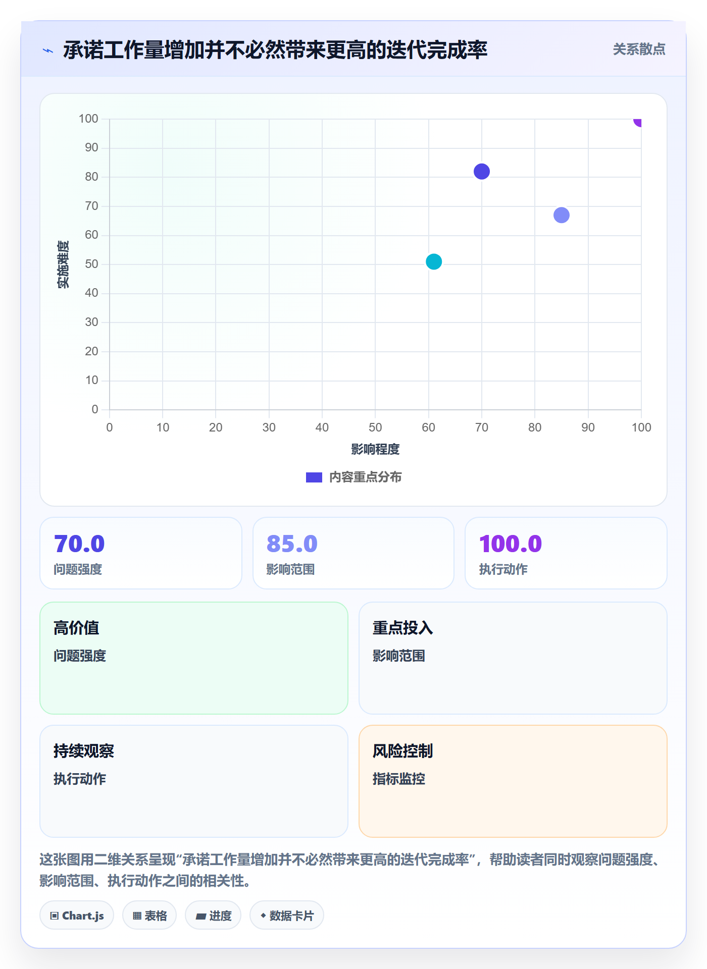 迭代流程与规范：企业管理者迭代管理实操方法关键指标