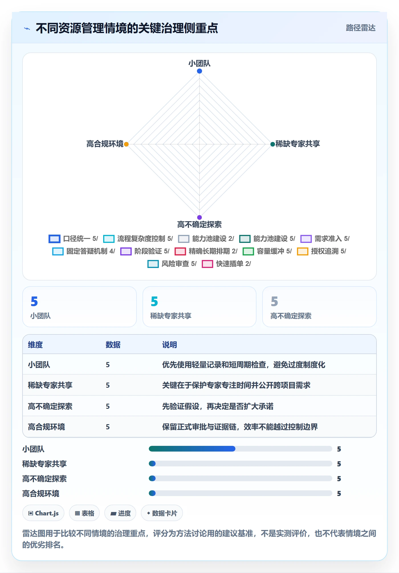 技能最佳实践:跨部门团队资源管理实操方法,常见问题